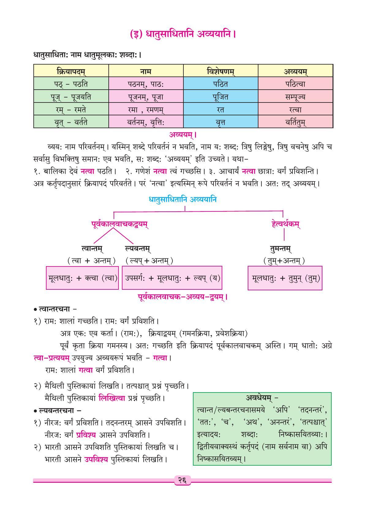 Maharashtra Board Class 9 Sanskrit Textbook - Page 36