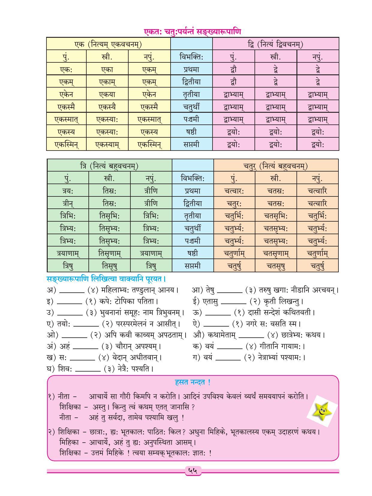 Maharashtra Board Class 9 Sanskrit Textbook - Page 65