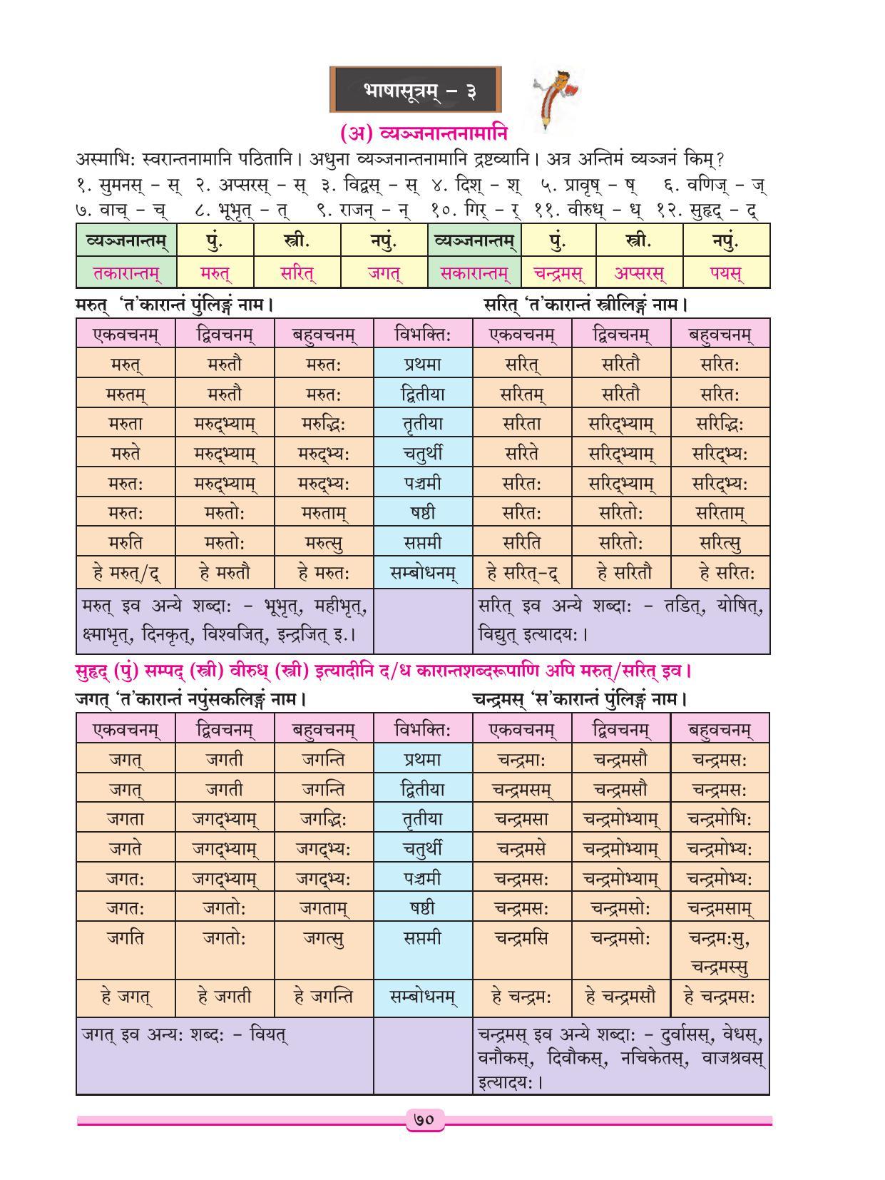 Maharashtra Board Class 9 Sanskrit Textbook - Page 80
