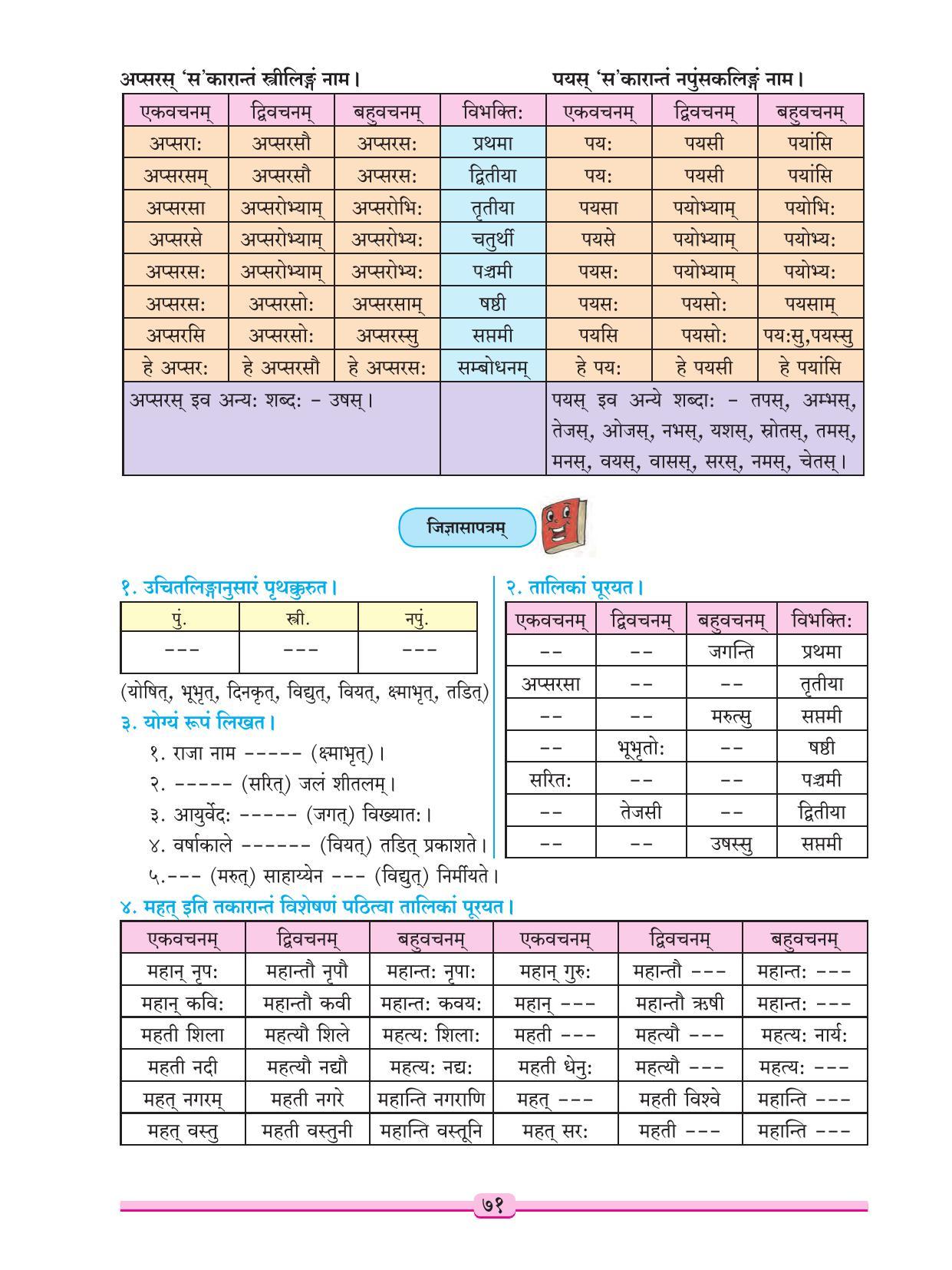 Maharashtra Board Class 9 Sanskrit Textbook - Page 81