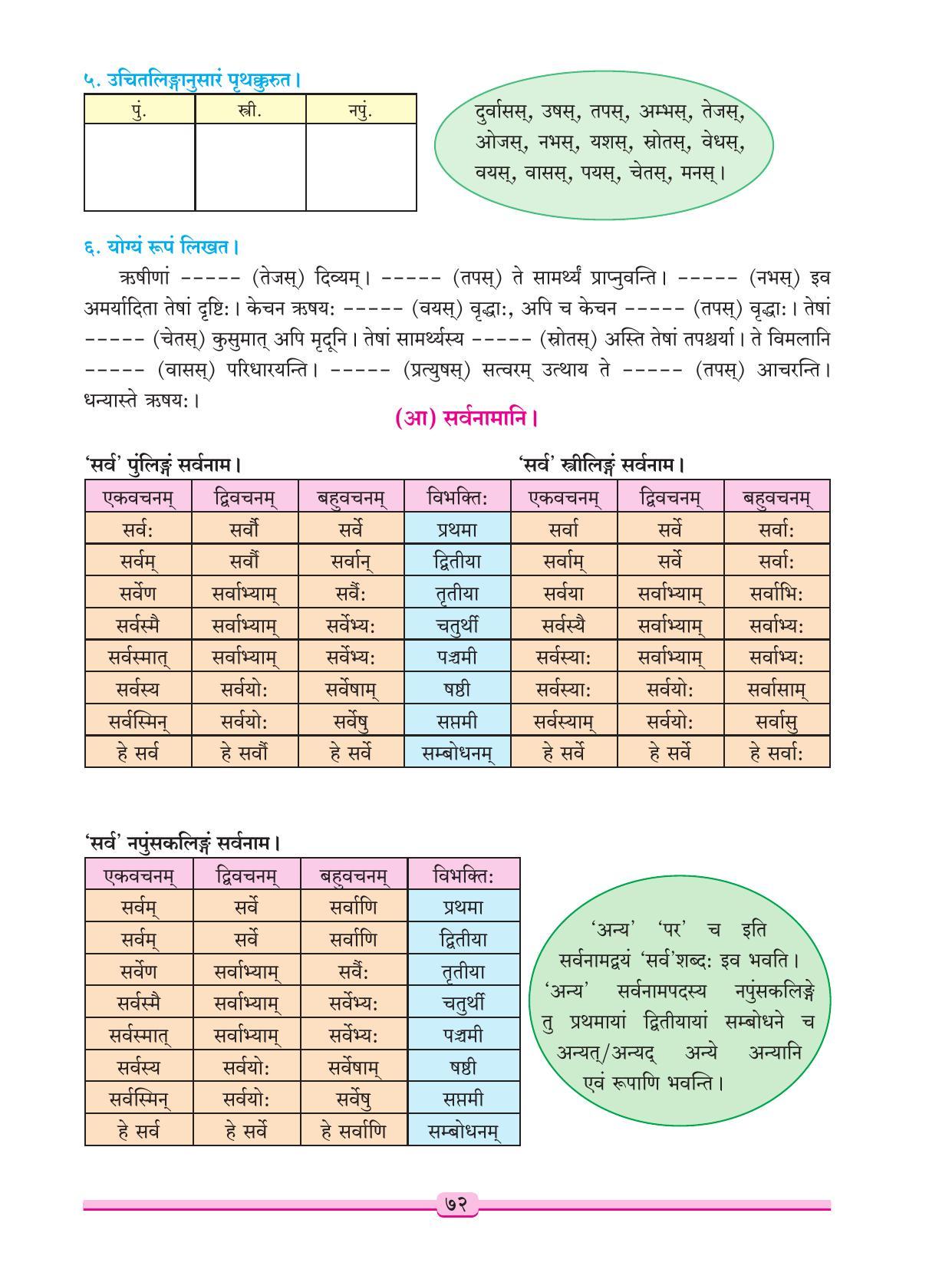 Maharashtra Board Class 9 Sanskrit Textbook - Page 82