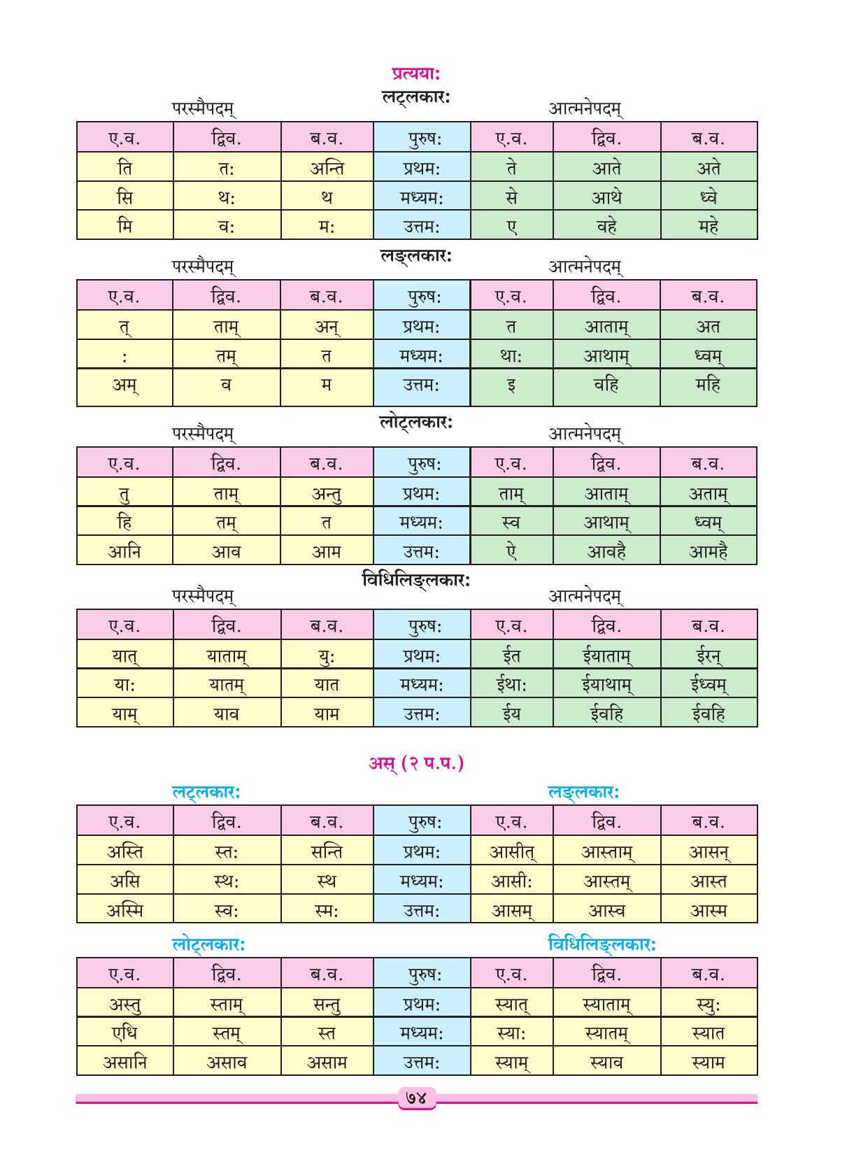 Maharashtra Board Class 9 Sanskrit Textbook - Page 84
