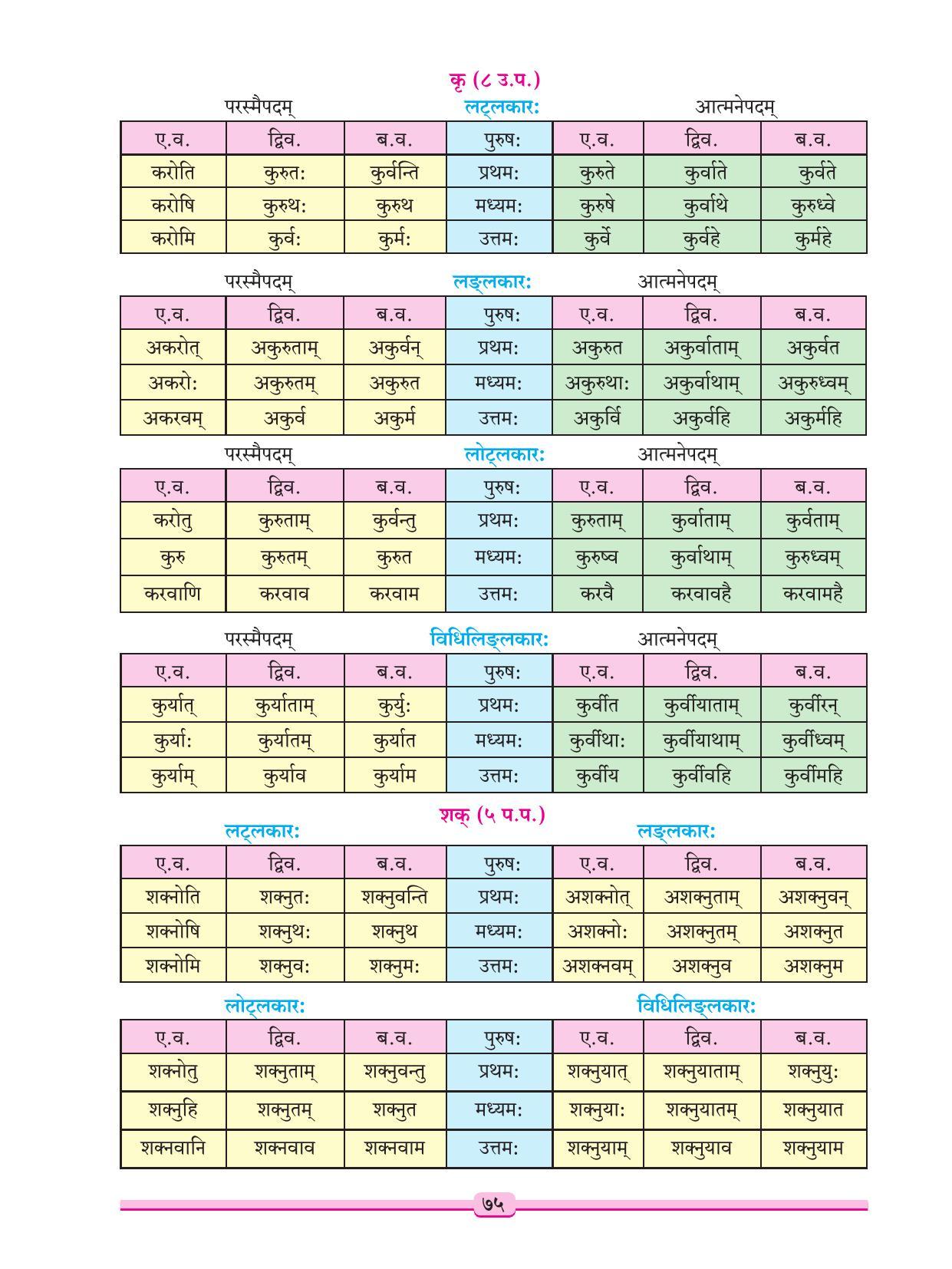 Maharashtra Board Class 9 Sanskrit Textbook - Page 85