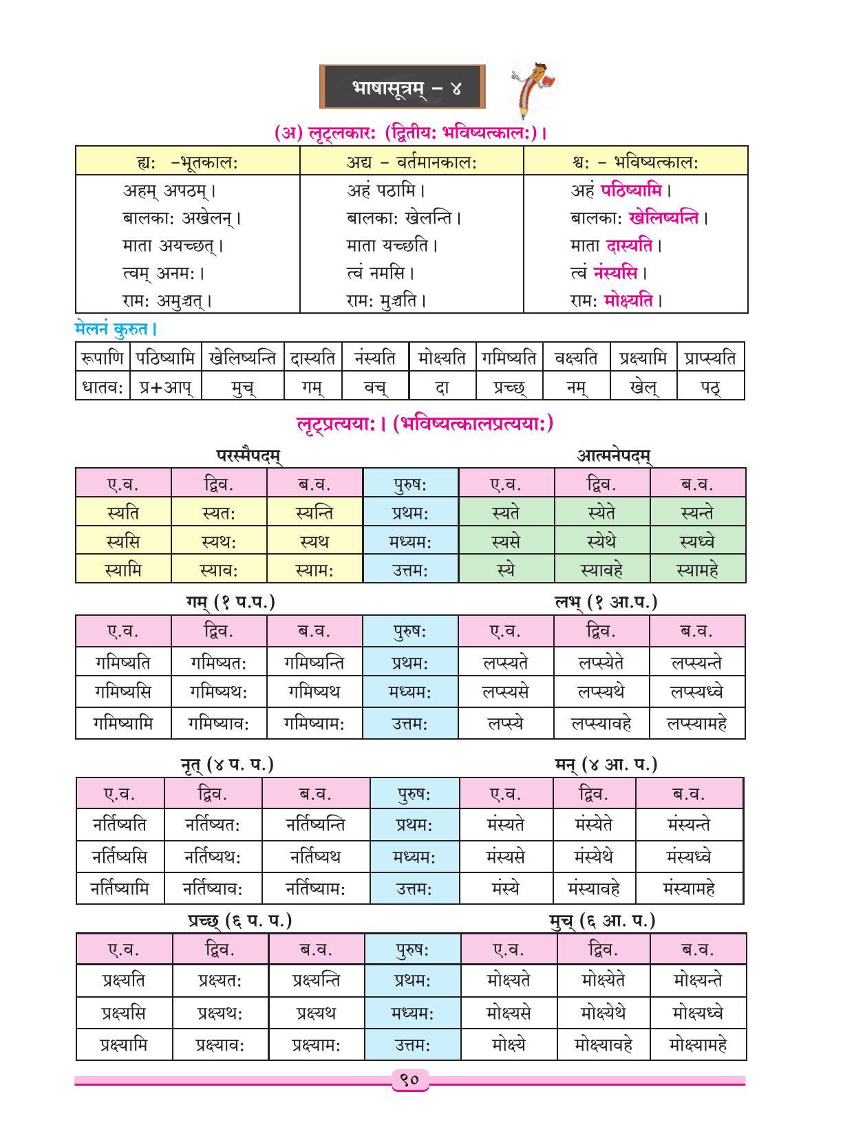Maharashtra Board Class 9 Sanskrit Textbook - Page 100