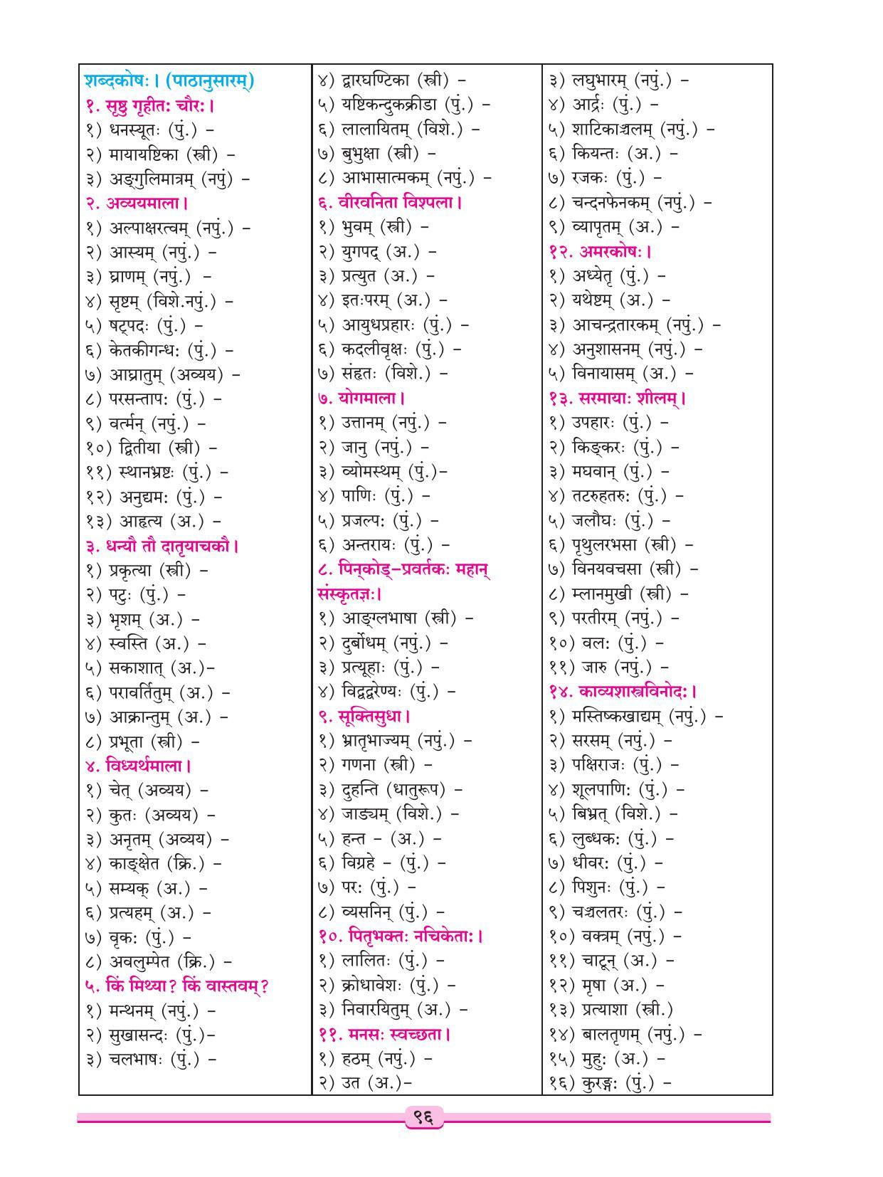 Maharashtra Board Class 9 Sanskrit Textbook - Page 106