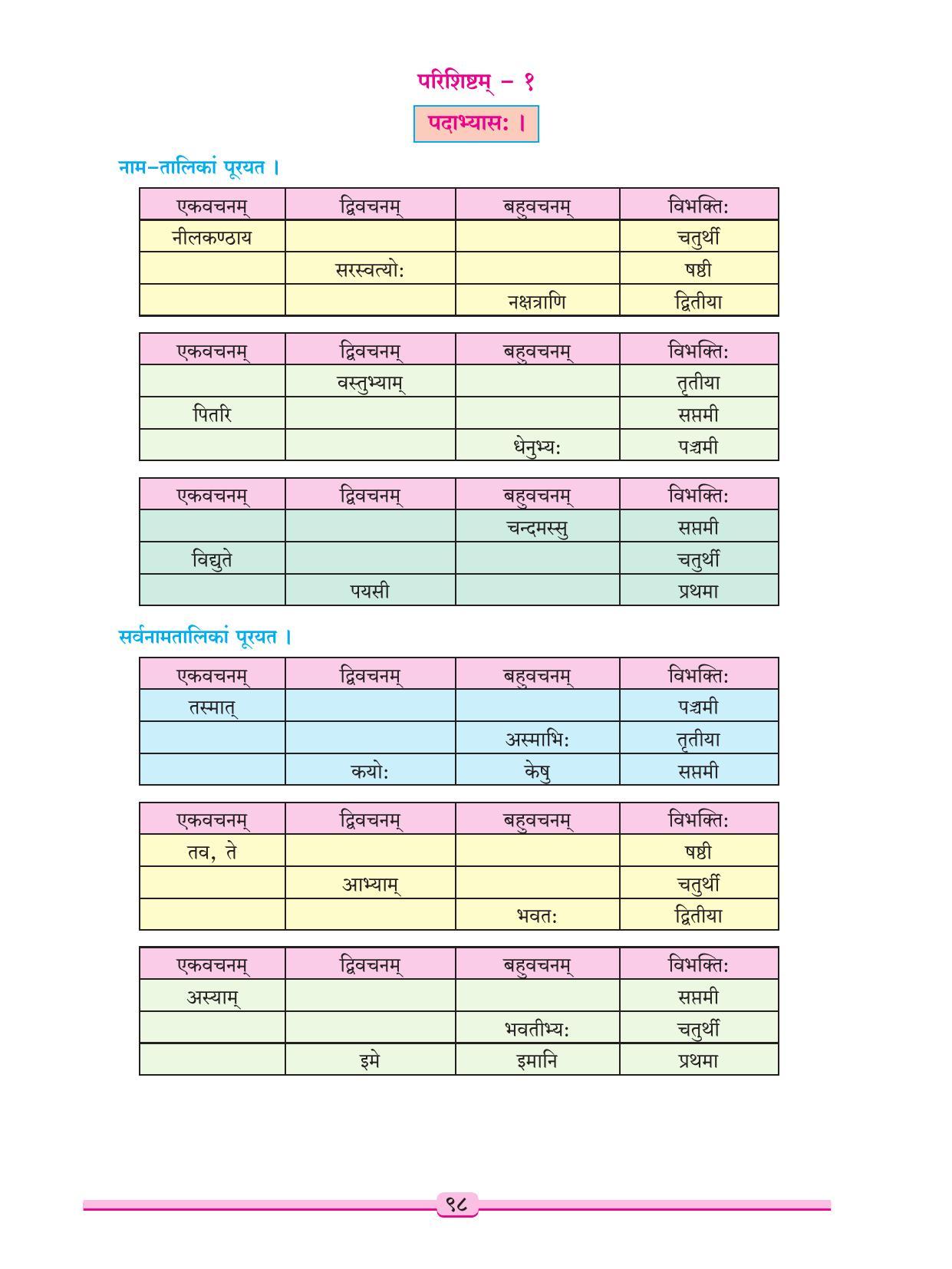 Maharashtra Board Class 9 Sanskrit Textbook - Page 108