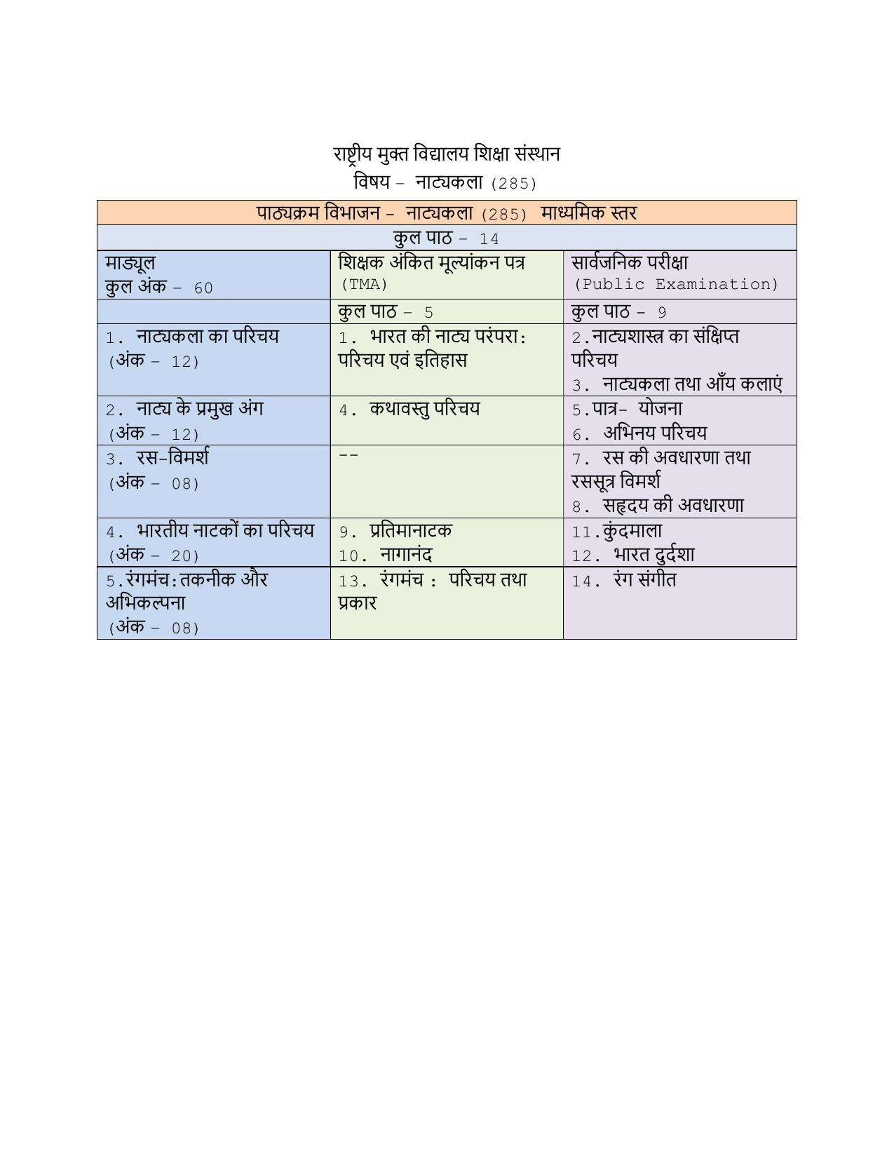 NIOS Class 10 Natyakala Syllabus - Page 1