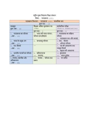 NIOS Class 10 Natyakala Syllabus