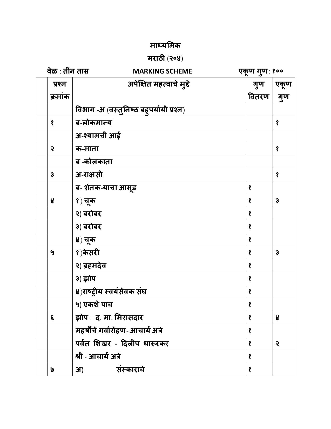 NIOS Class 10 Marathi (204) Sample Paper - Page 16