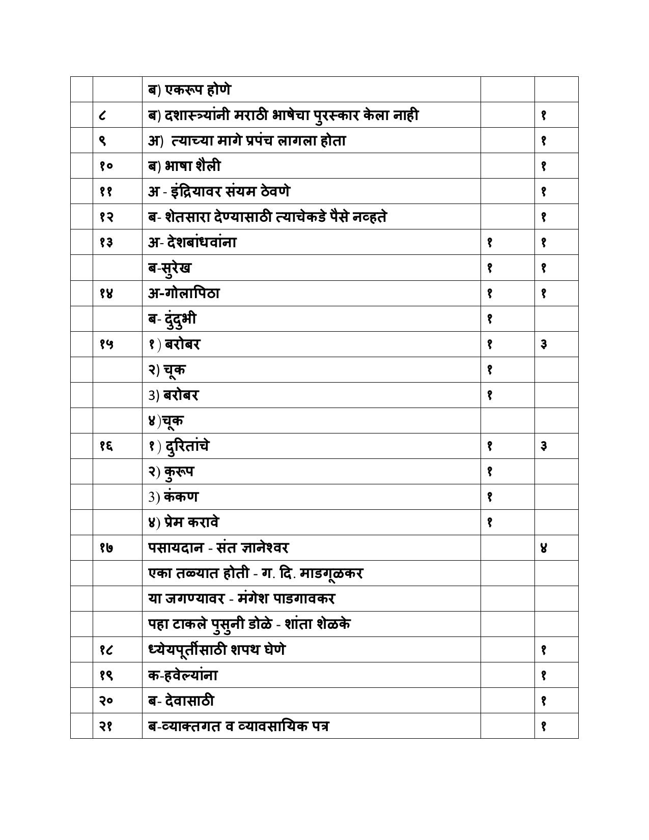 NIOS Class 10 Marathi (204) Sample Paper - Page 17