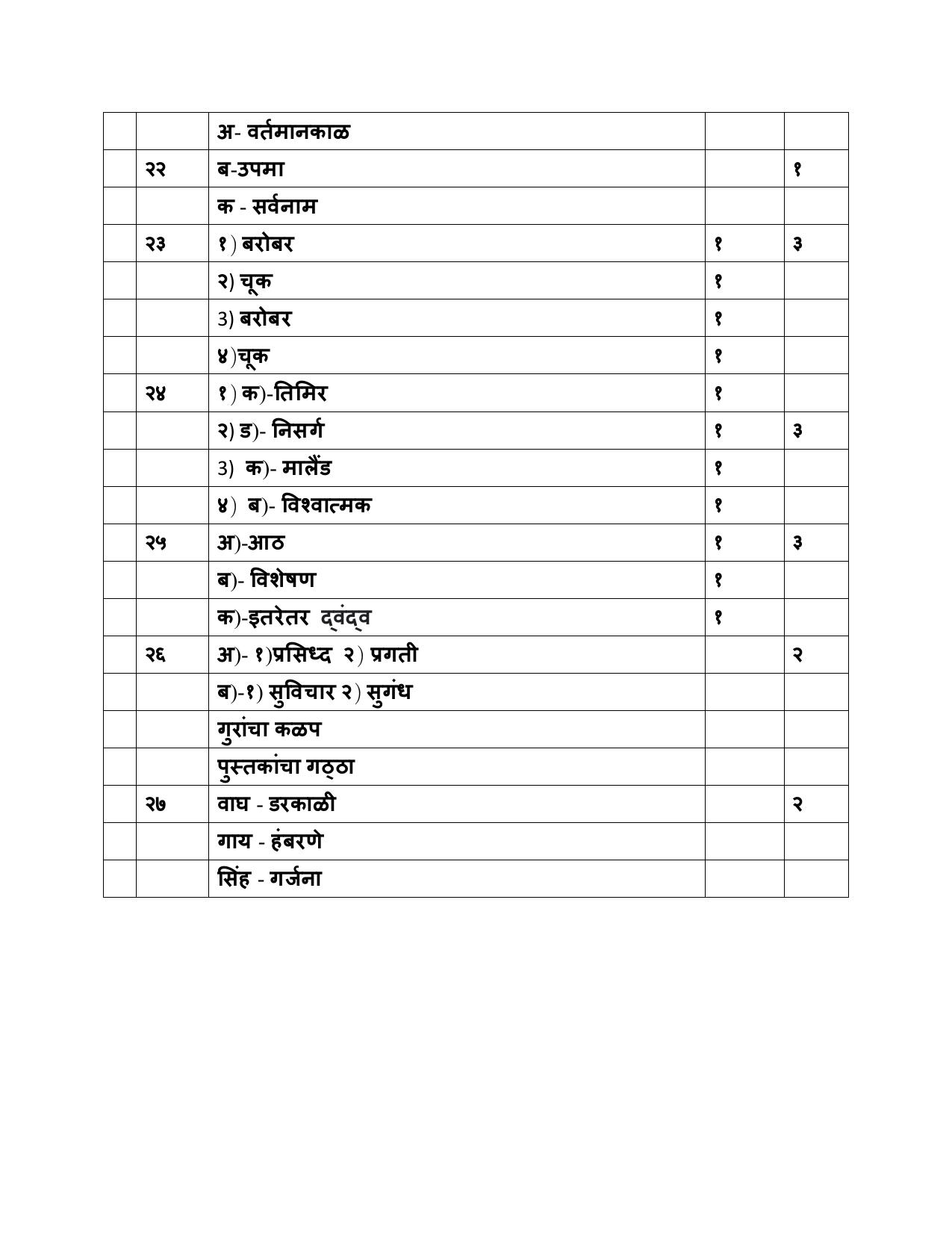 NIOS Class 10 Marathi (204) Sample Paper - Page 18