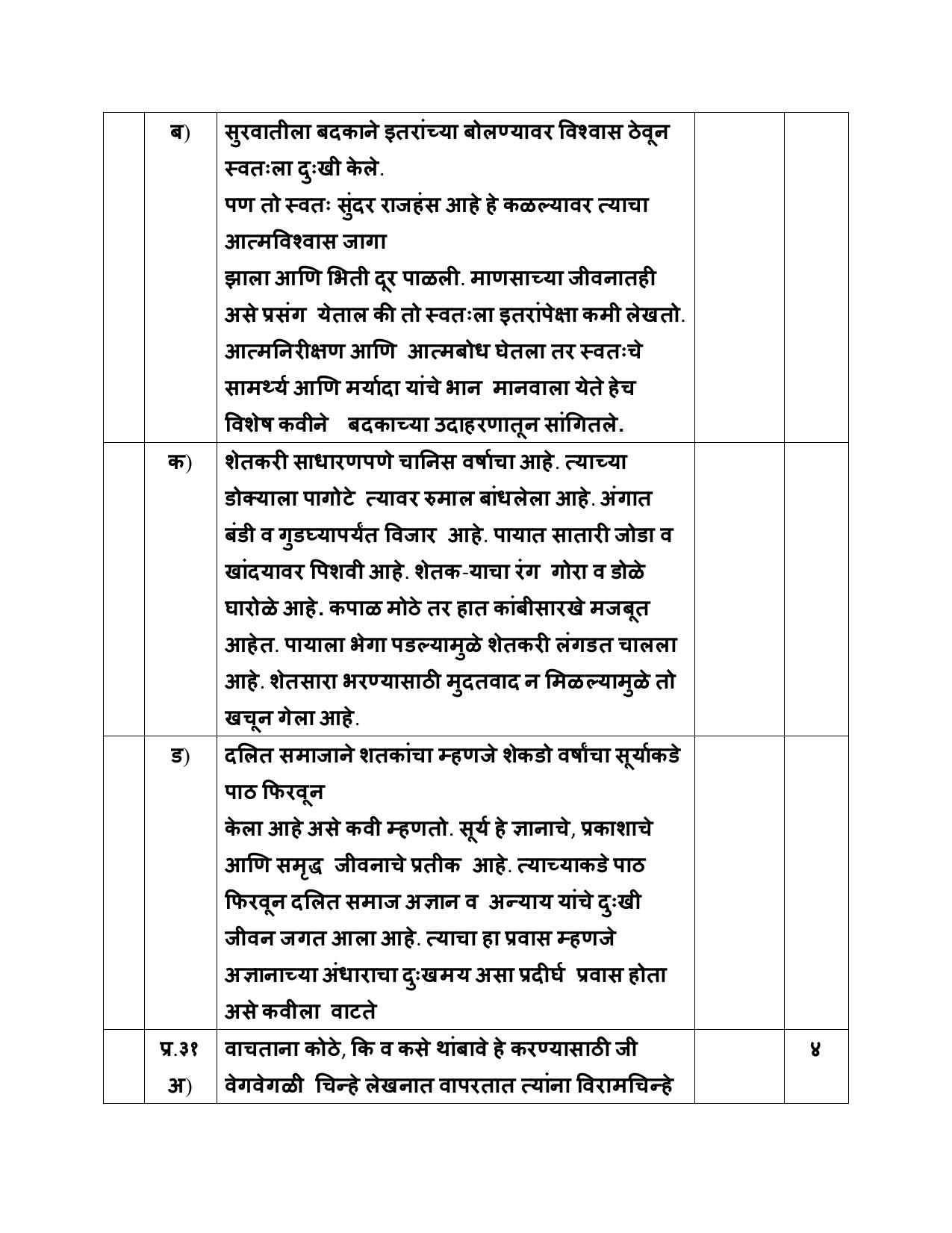 NIOS Class 10 Marathi (204) Sample Paper - Page 21