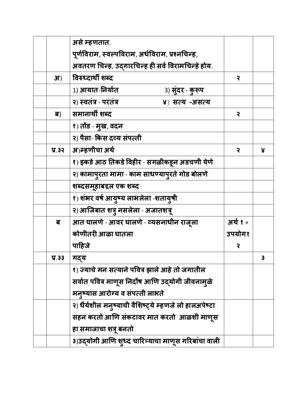 NIOS Class 10 Marathi (204) Sample Paper - Page 22