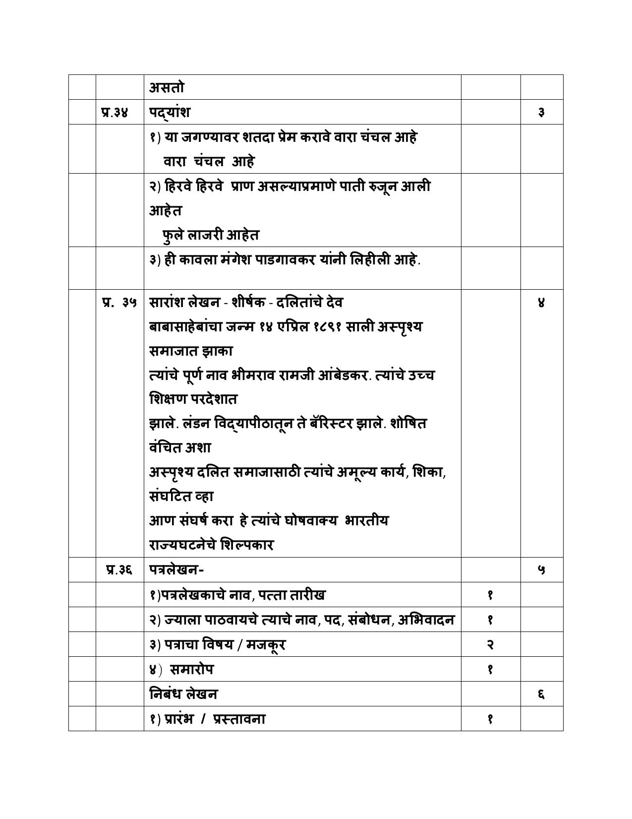 NIOS Class 10 Marathi (204) Sample Paper - Page 23