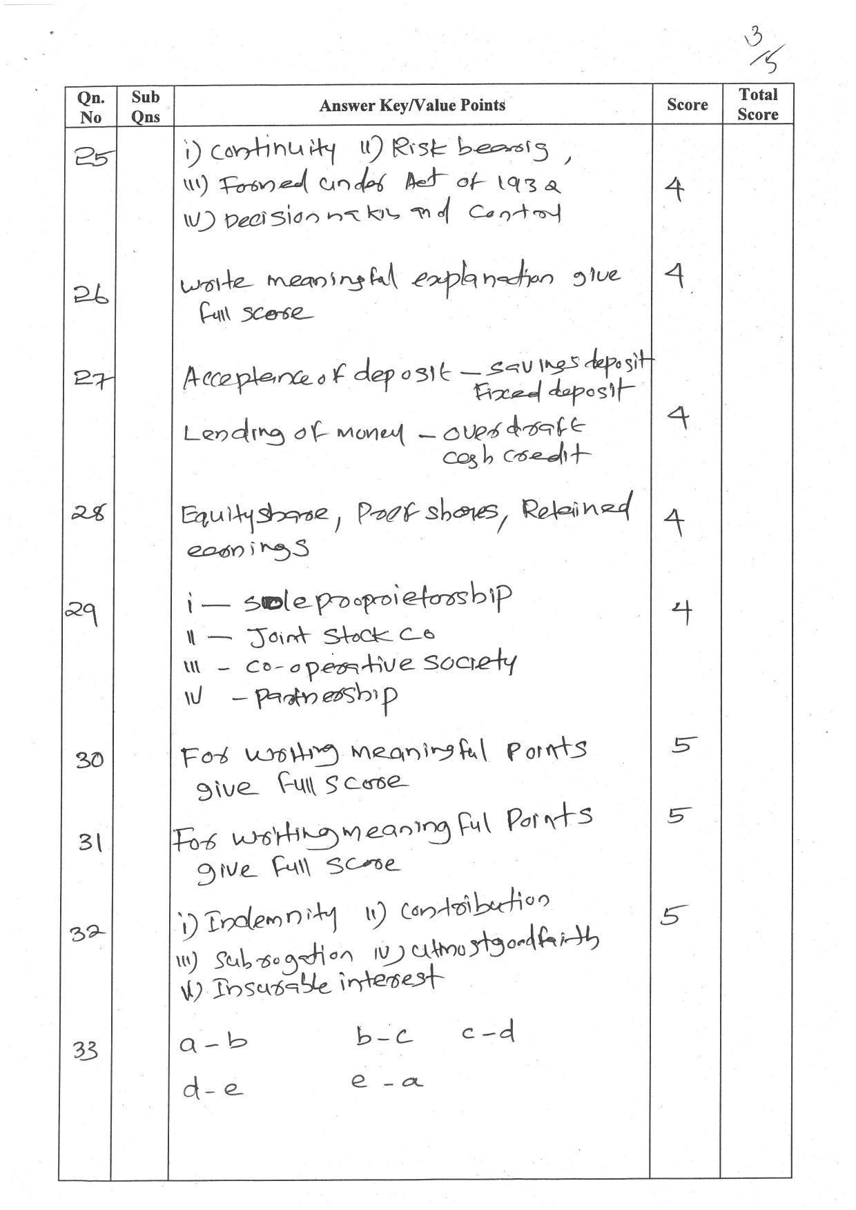 Kerala Plus One (Class 11th) Business Studies - Hearing Impaired Answer Key 2021 - Page 3
