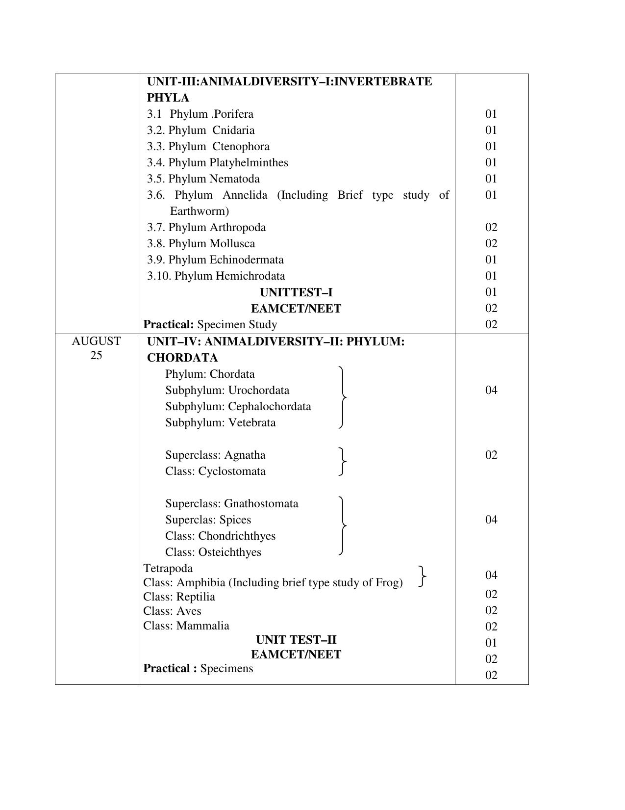 Telangana Board: TS Inter 1st Year ZOOLOGY Syllabus - Page 2