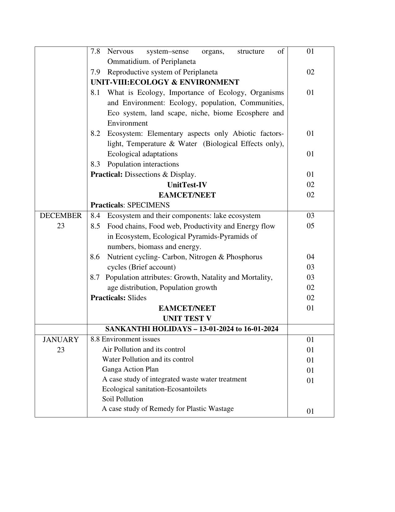 Telangana Board: TS Inter 1st Year ZOOLOGY Syllabus - Page 4
