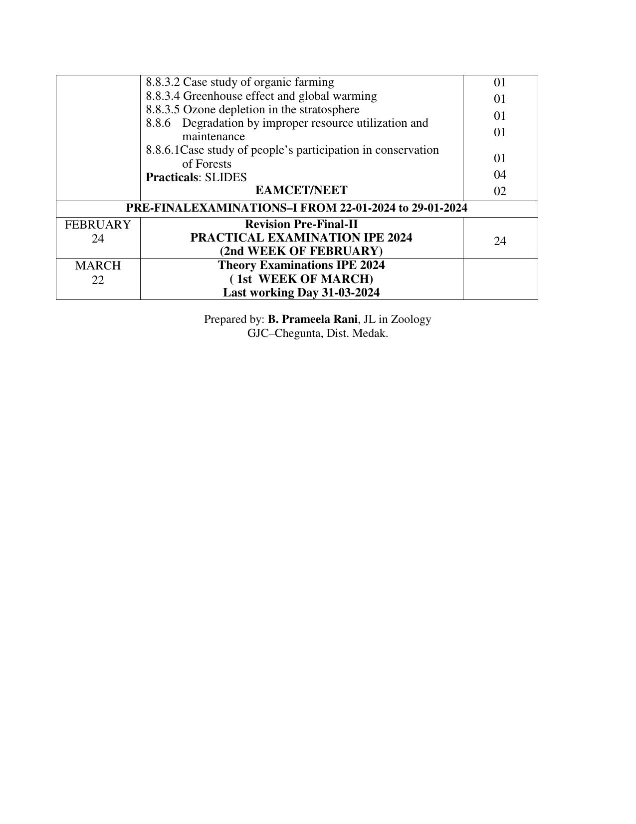 Telangana Board: TS Inter 1st Year ZOOLOGY Syllabus - Page 5