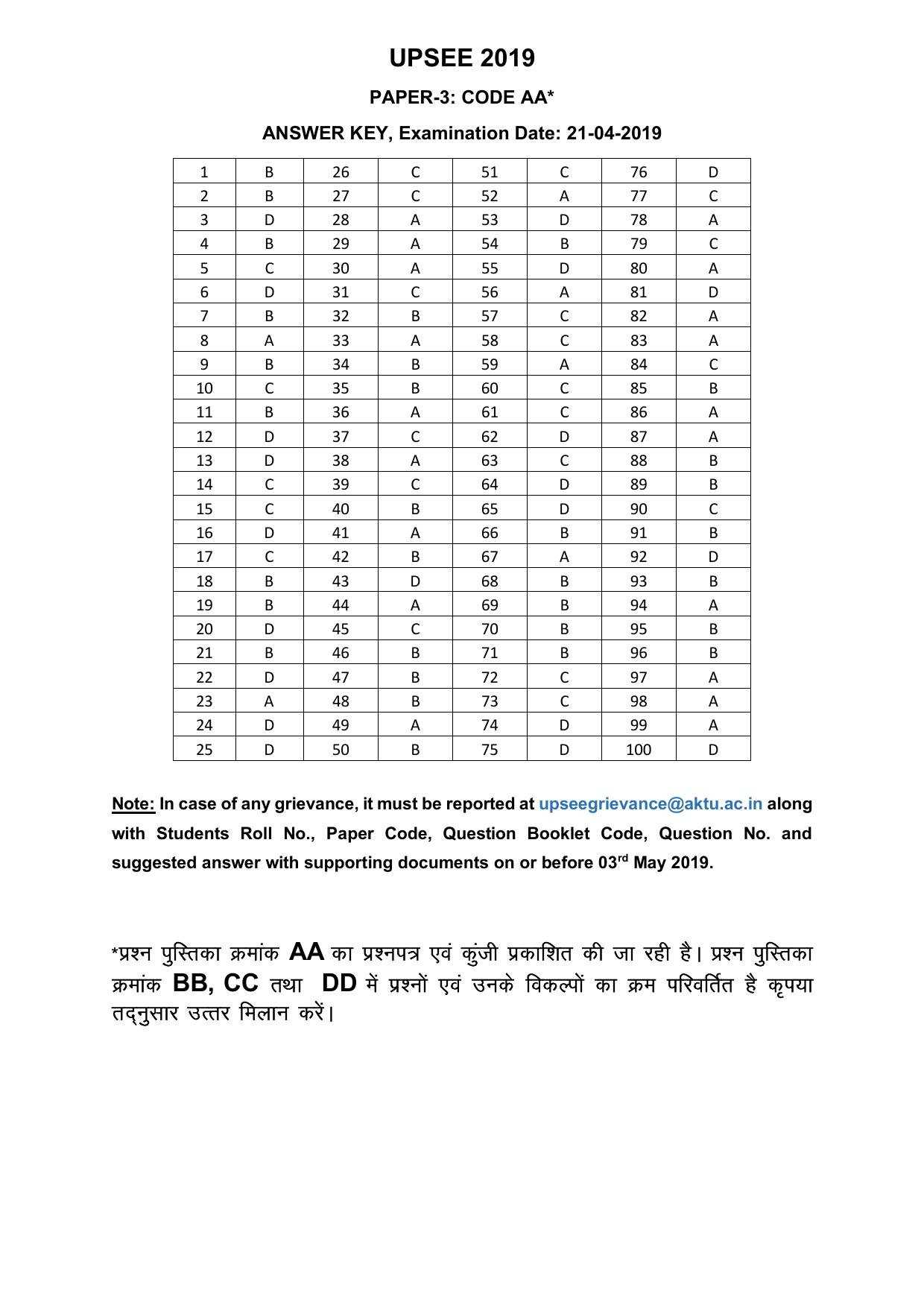 UPSEE - UPTU 2019 Question Paper 3 (AA) - Page 33