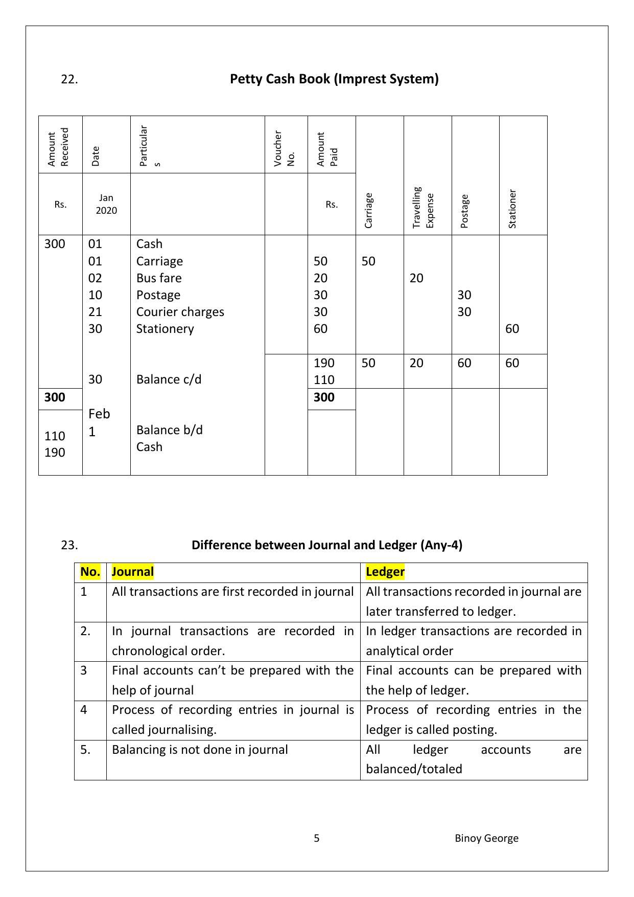 Kerala Plus One 2021 Accountancy with CA Answer Key (Model) - Page 5
