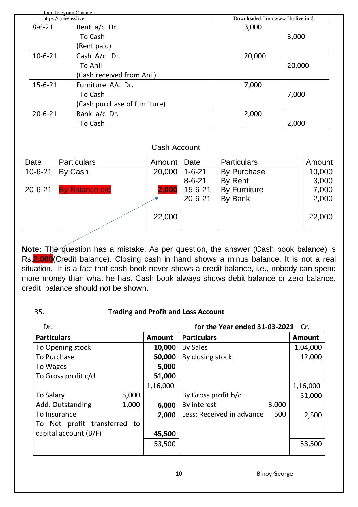 Kerala Plus One 2021 Accountancy with CA Answer Key (Model) - Page 10