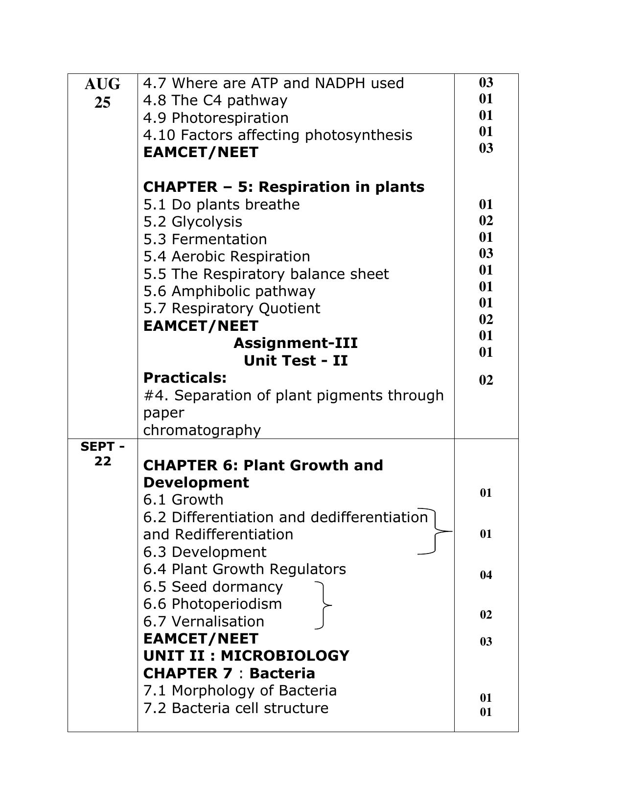 Telangana Board: TS Inter 2nd Year BOTANY Syllabus - Page 3