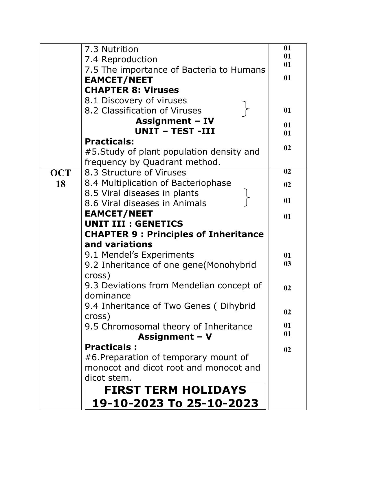 Telangana Board: TS Inter 2nd Year BOTANY Syllabus - Page 4