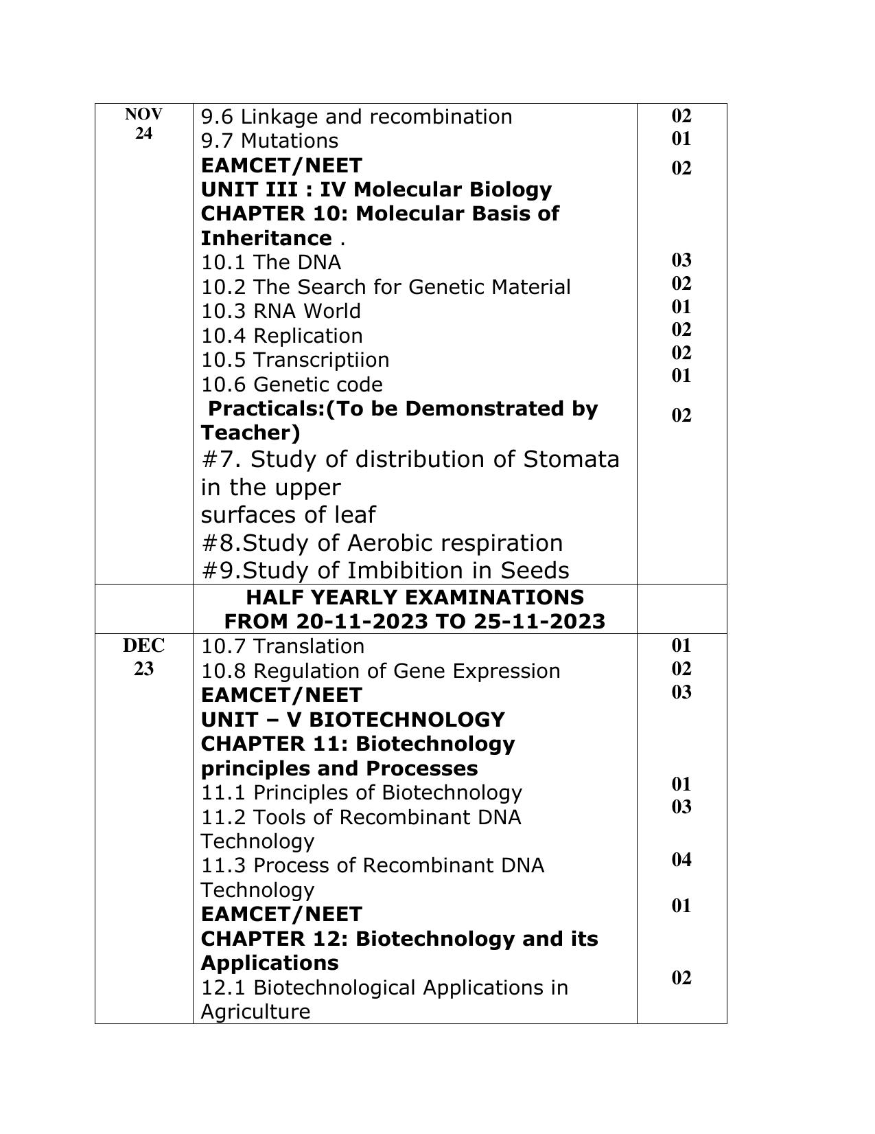 Telangana Board: TS Inter 2nd Year BOTANY Syllabus - Page 5