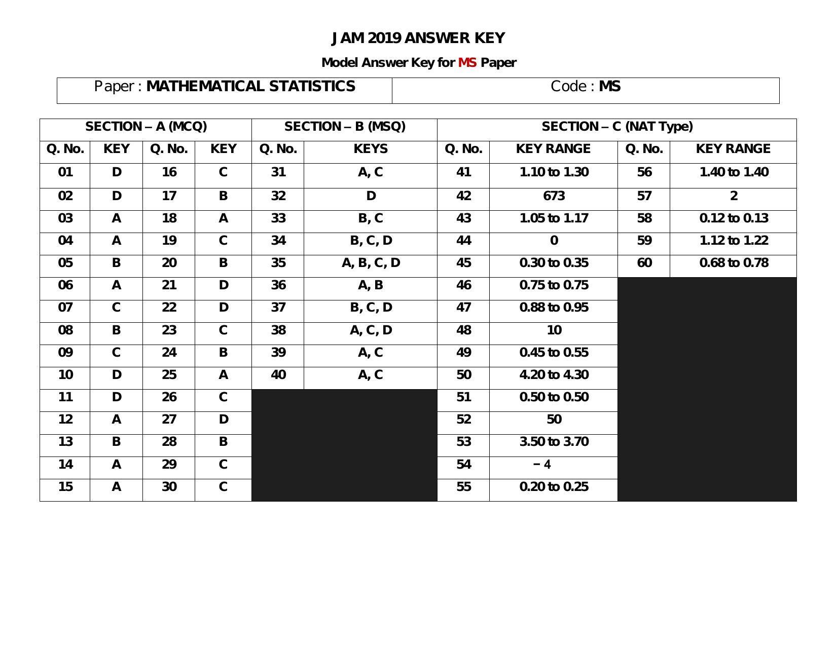 IIT JAM 2019 Mathematical Statistics (MS)  Answer Key - Page 1