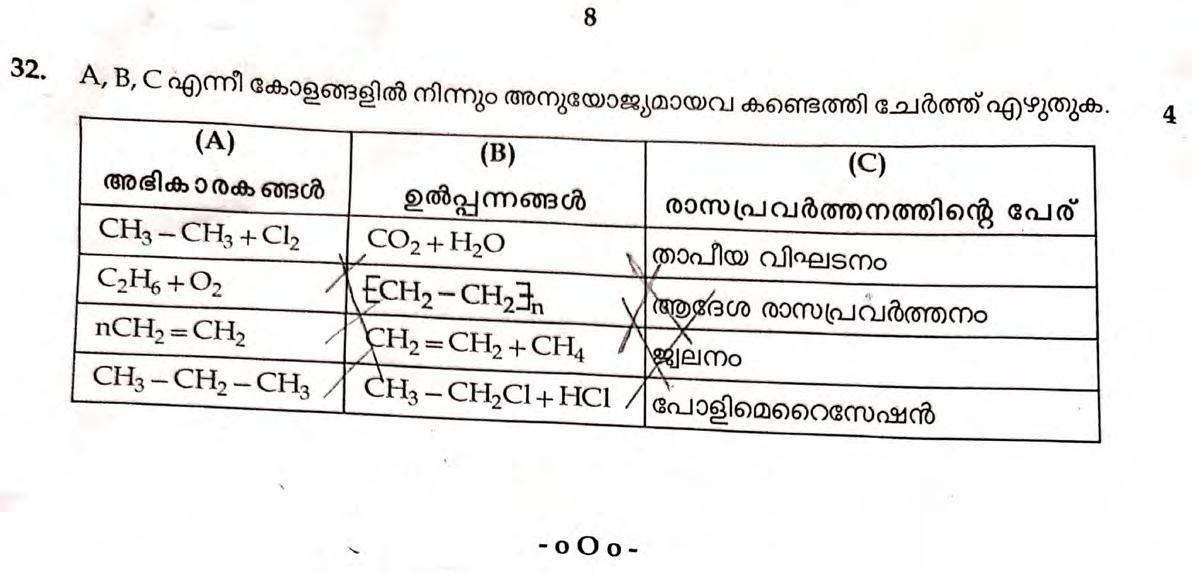 Kerala SSLC 2021 Chemistry Question Paper (MM) - Page 8