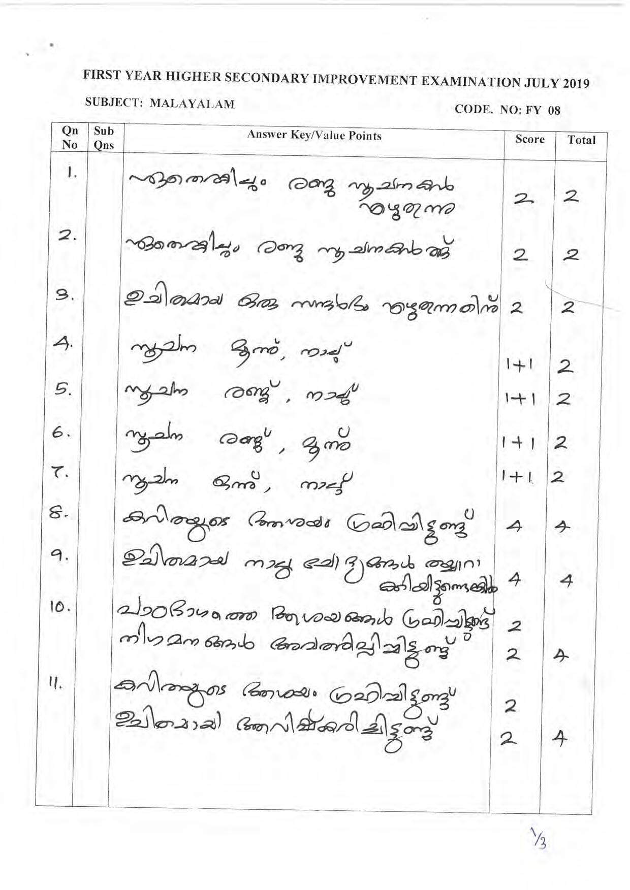 Kerala Plus One 2019 MALAYALAM Answer Key - Page 1