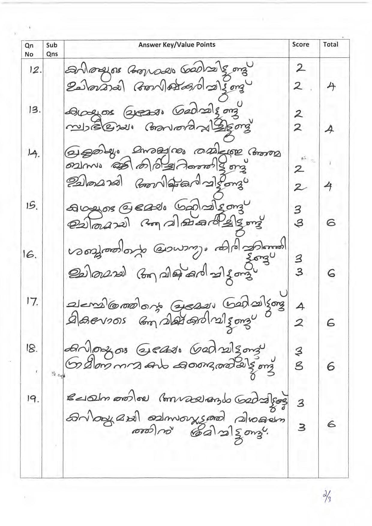Kerala Plus One 2019 MALAYALAM Answer Key - Page 2