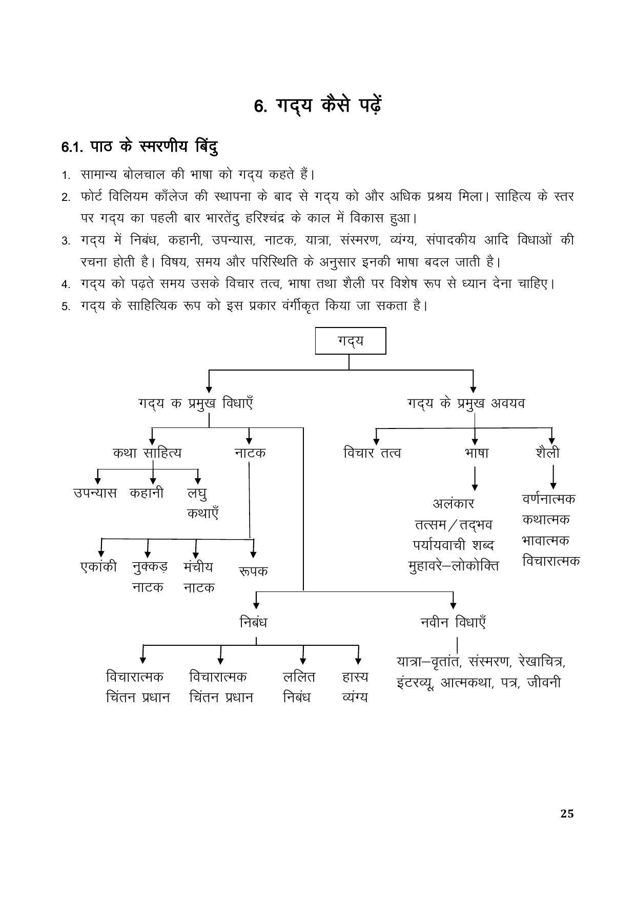 TS SCERT Inter 1st Year Hindi Path 1 (Hindi Medium) Text Book - Page 33