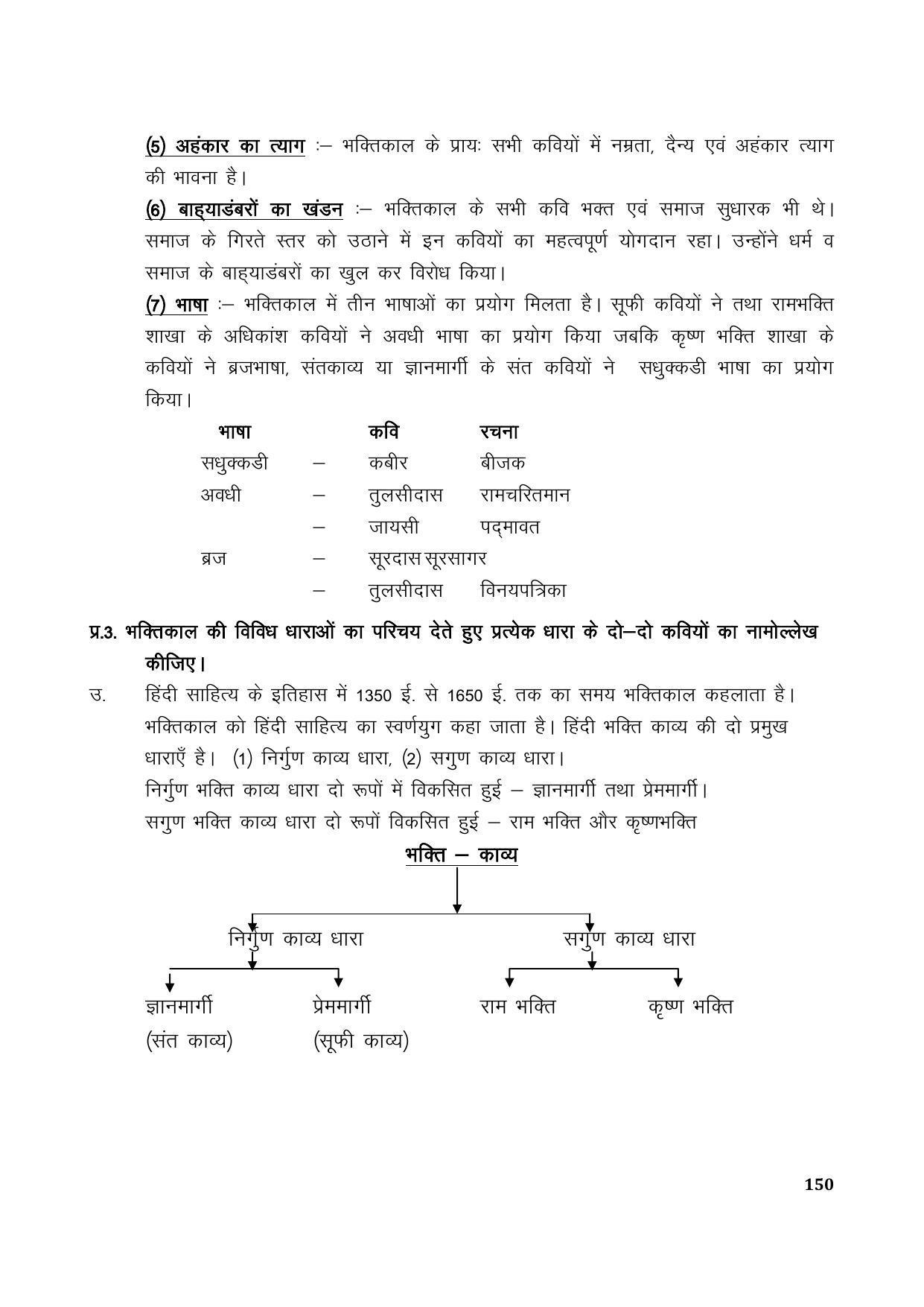 TS SCERT Inter 1st Year Hindi Path 1 (Hindi Medium) Text Book - Page 158
