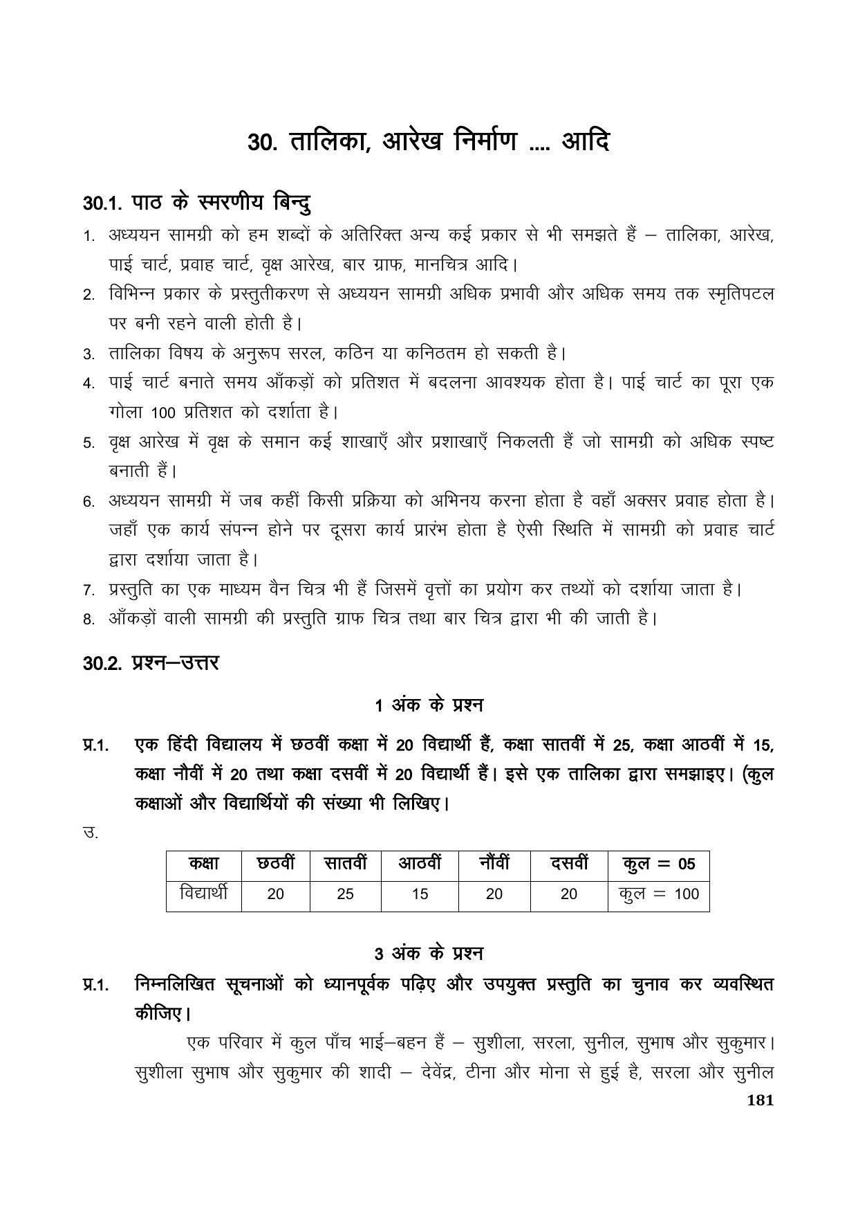 TS SCERT Inter 1st Year Hindi Path 1 (Hindi Medium) Text Book - Page 189