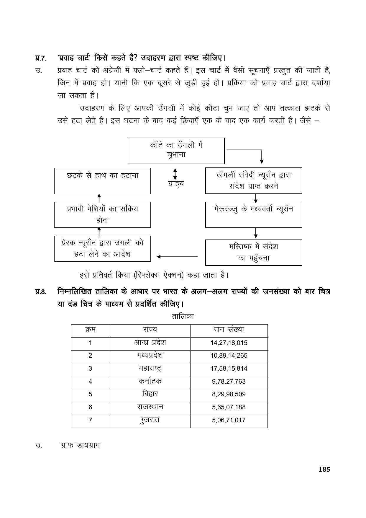TS SCERT Inter 1st Year Hindi Path 1 (Hindi Medium) Text Book - Page 193