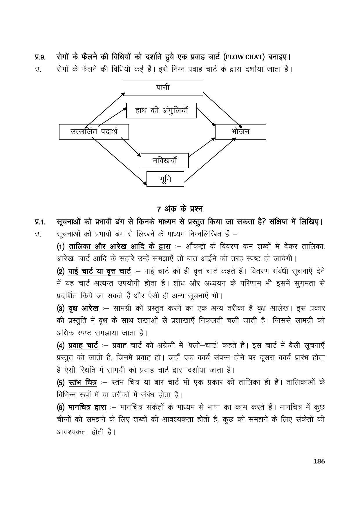 TS SCERT Inter 1st Year Hindi Path 1 (Hindi Medium) Text Book - Page 194