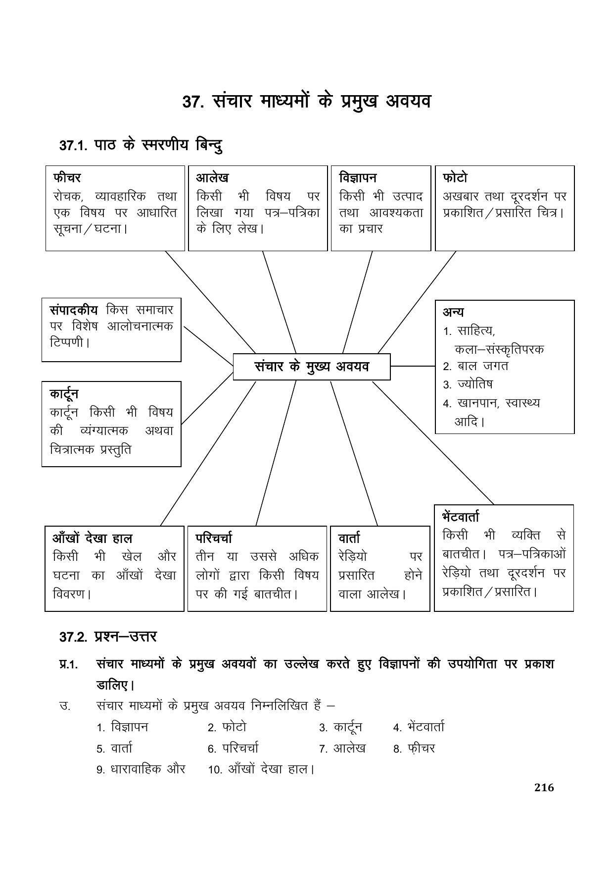 TS SCERT Inter 1st Year Hindi Path 1 (Hindi Medium) Text Book - Page 224