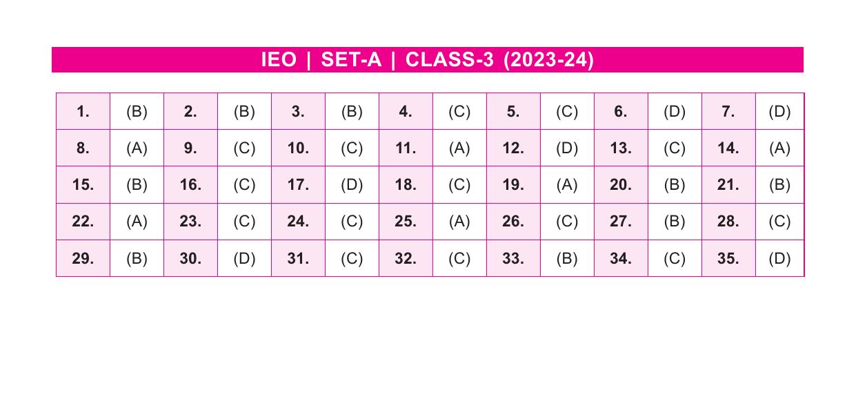 SOF IEO Class 3 SET A 2023-24 Answer Key - Page 1