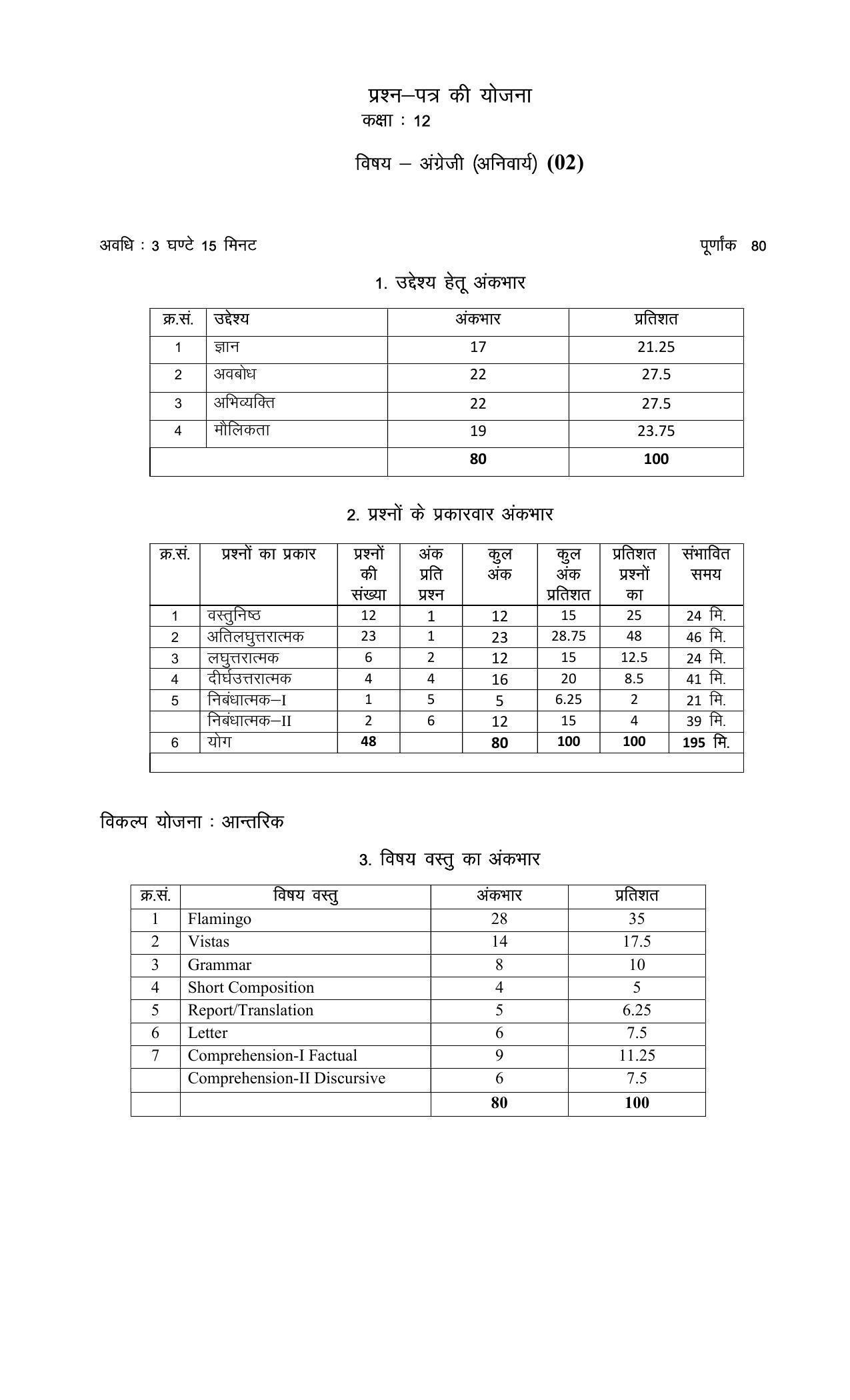 RBSE 2023 CLASS 12 English Compulsory Model Paper - Page 1