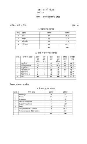 RBSE 2023 CLASS 12 English Compulsory Model Paper