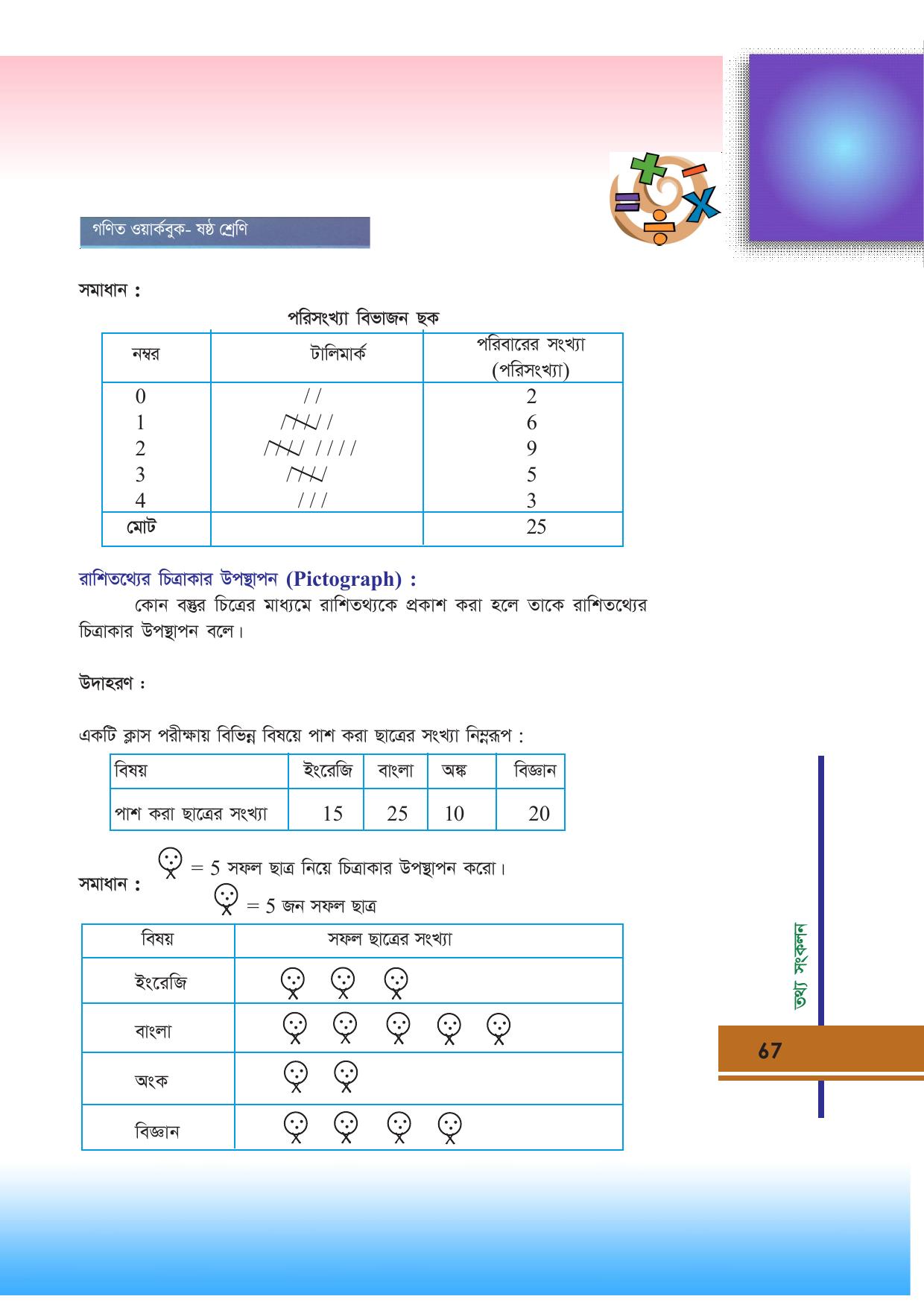 Tripura Board Class 6 Math Bengali Version Workbooks - Page 67