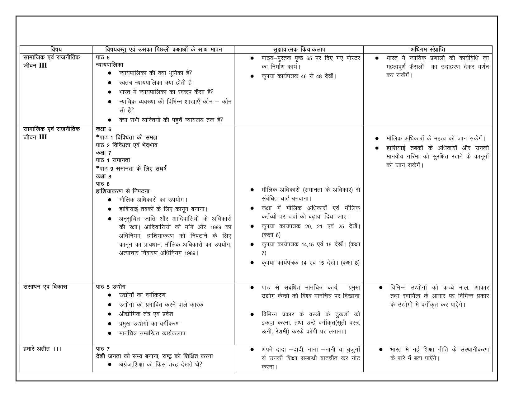 Edudel Class 8 (L-2) Social Science ( Hindi Medium) Syllabus - Page 3