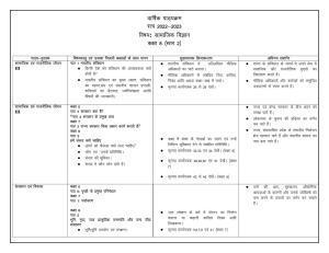 Edudel Class 8 (L-2) Social Science ( Hindi Medium) Syllabus