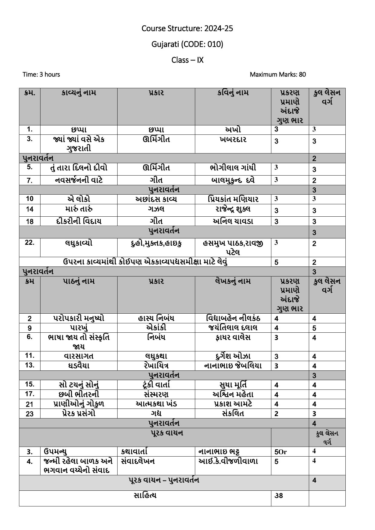 CBSE Class 9 & 10 Syllabus 2022-23 - Gujarati - Page 1