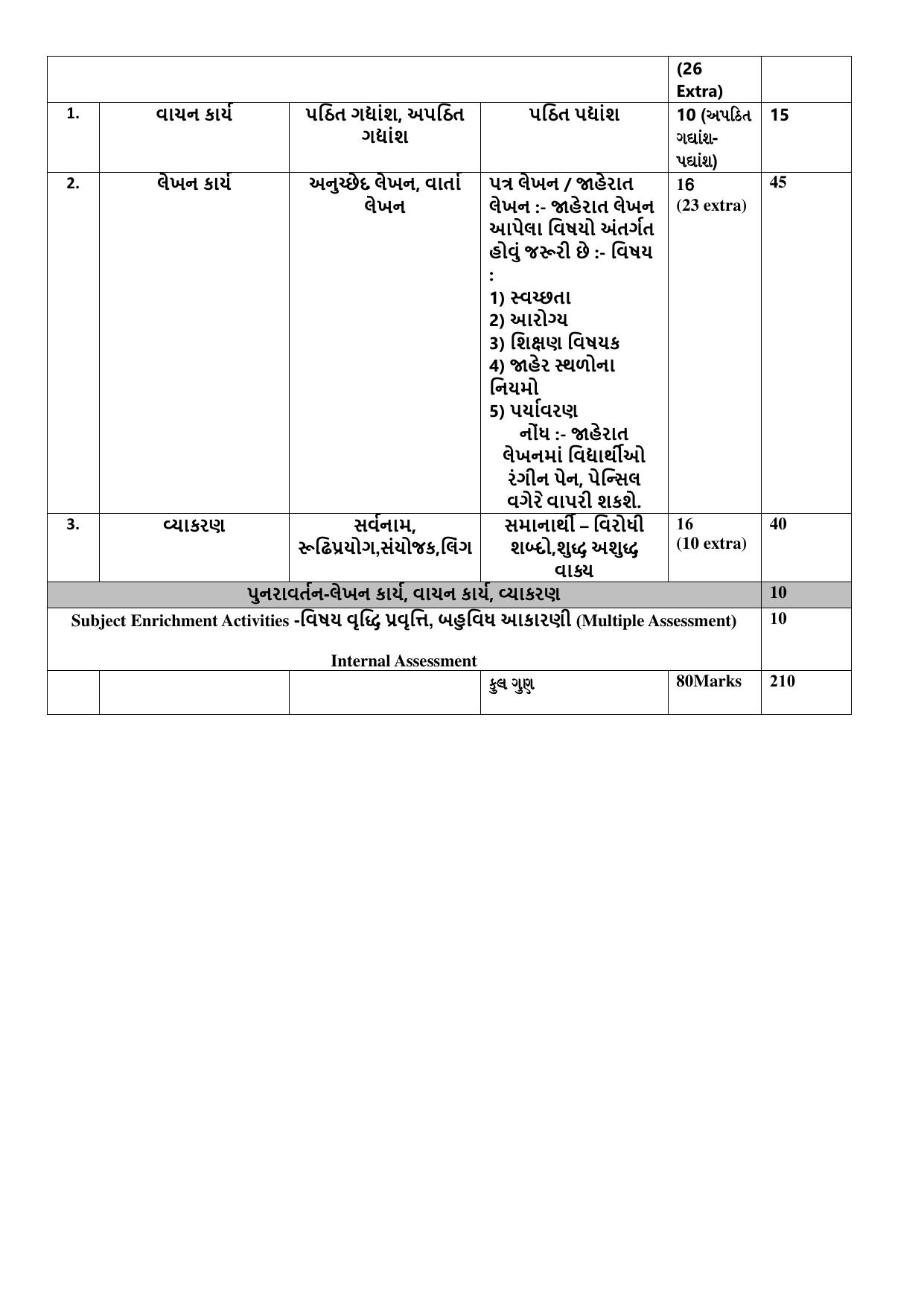 CBSE Class 9 & 10 Syllabus 2022-23 - Gujarati - Page 2