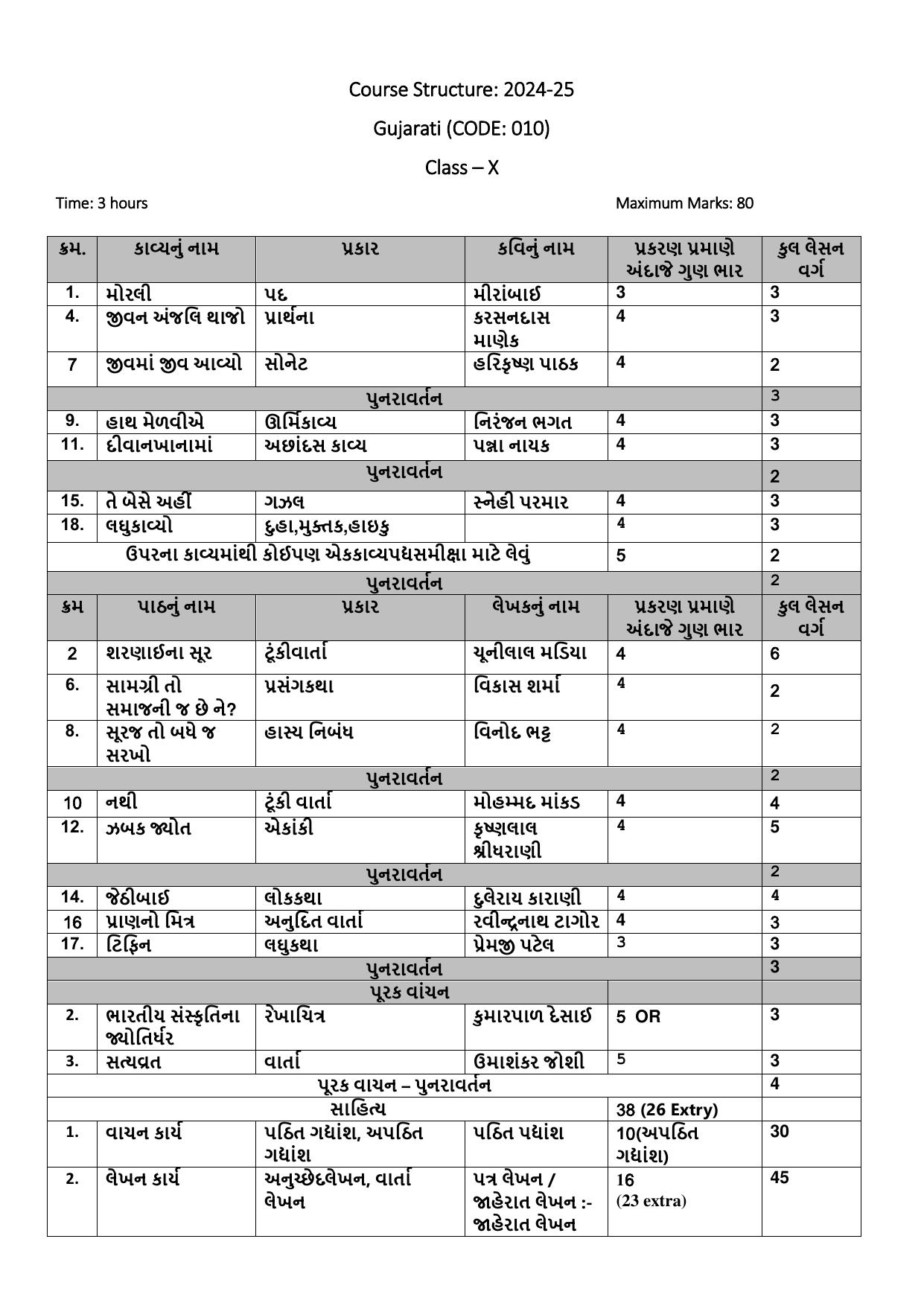 CBSE Class IX & X Gujarati Syllabus - Page 3