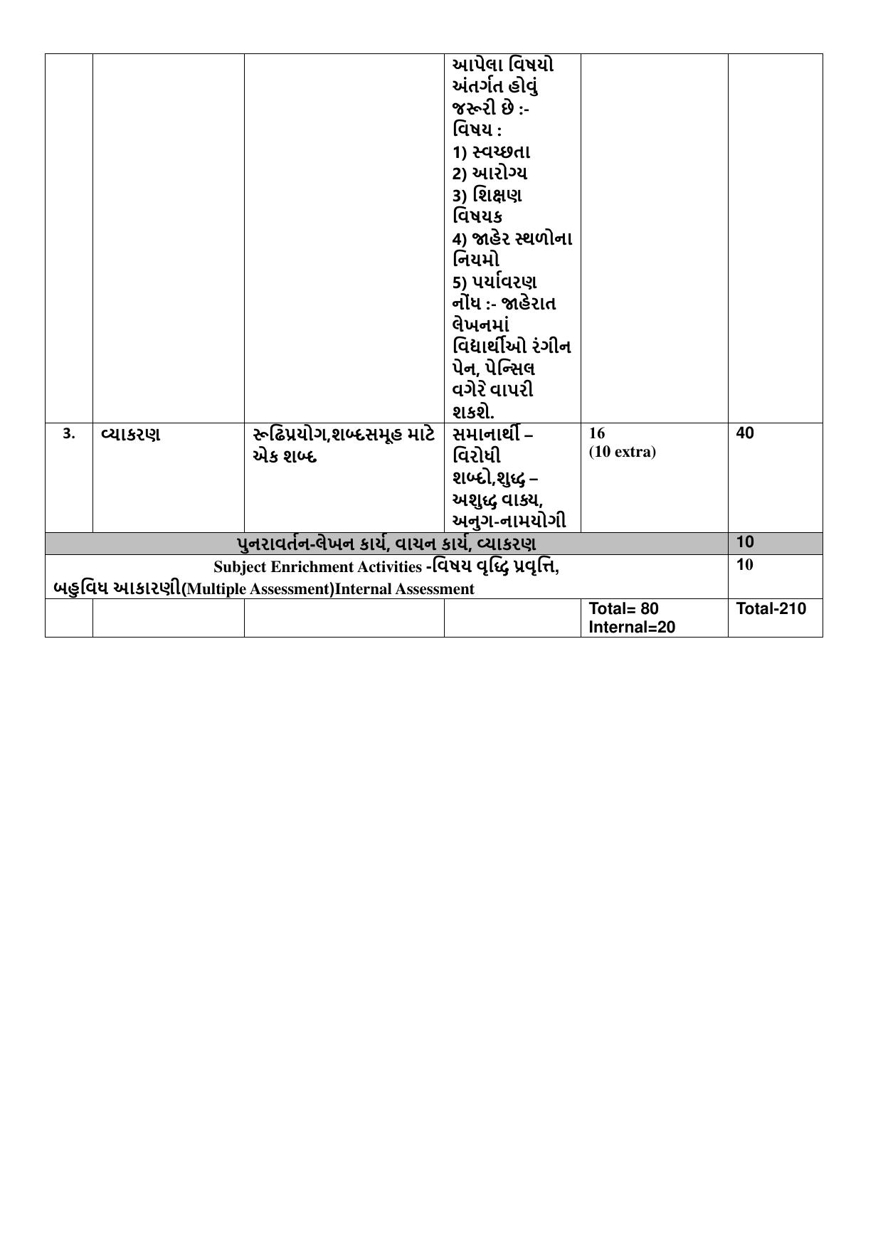CBSE Class IX & X Gujarati Syllabus - Page 4