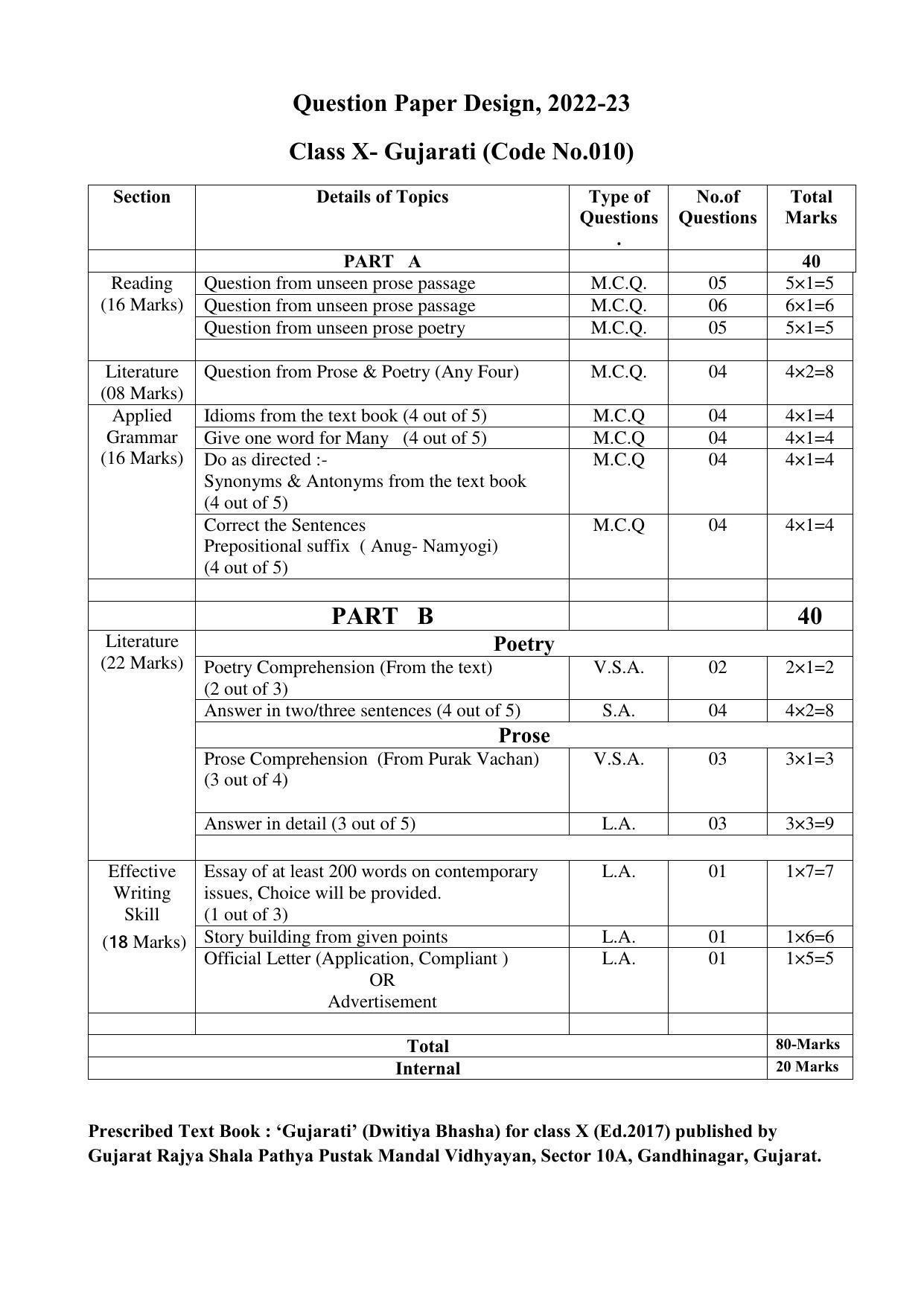 CBSE Class 9 & 10 Syllabus 2022-23 - Gujarati - Page 5