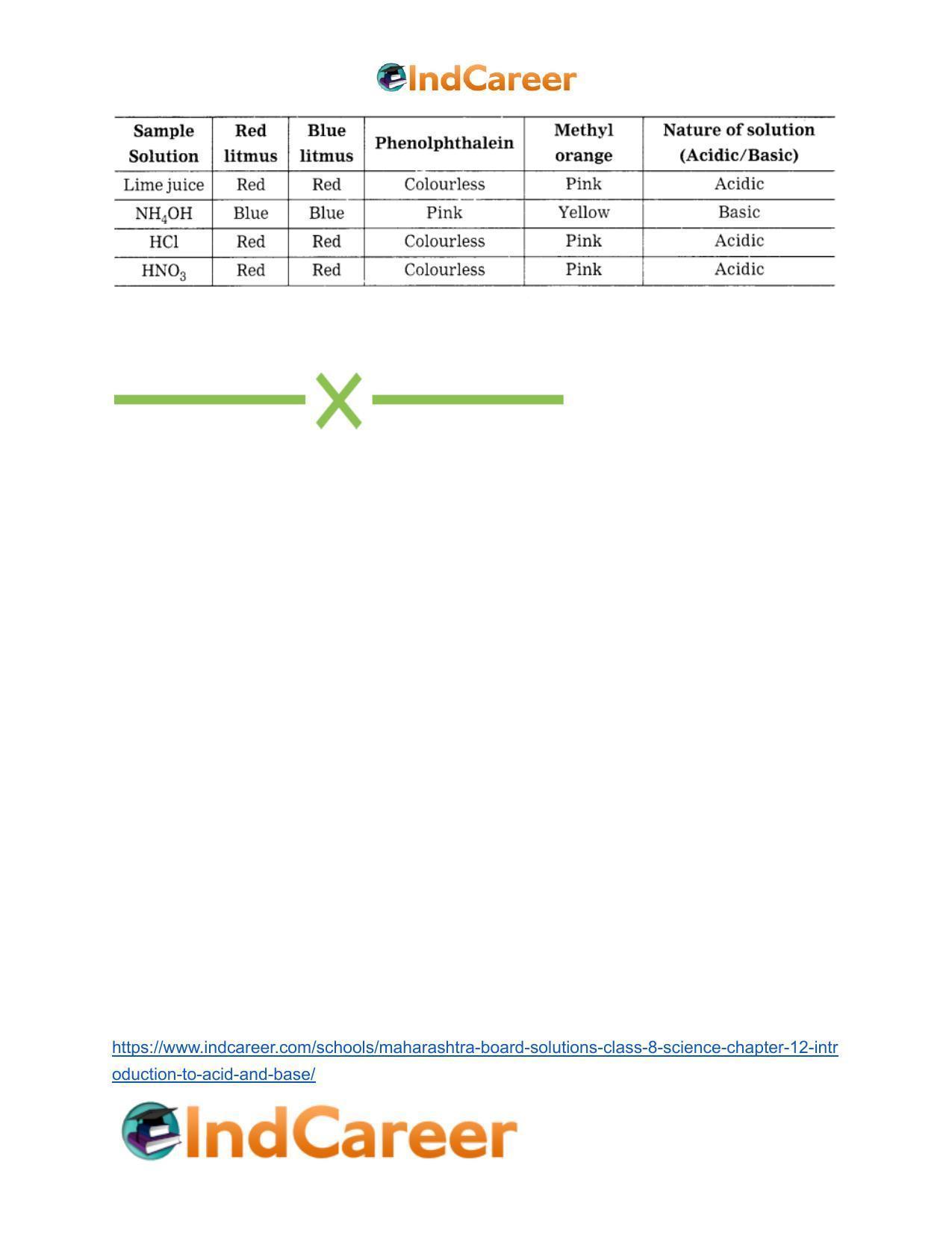 Maharashtra Board Solutions Class 8-Science: Chapter 12- Introduction to Acid and Base - Page 27